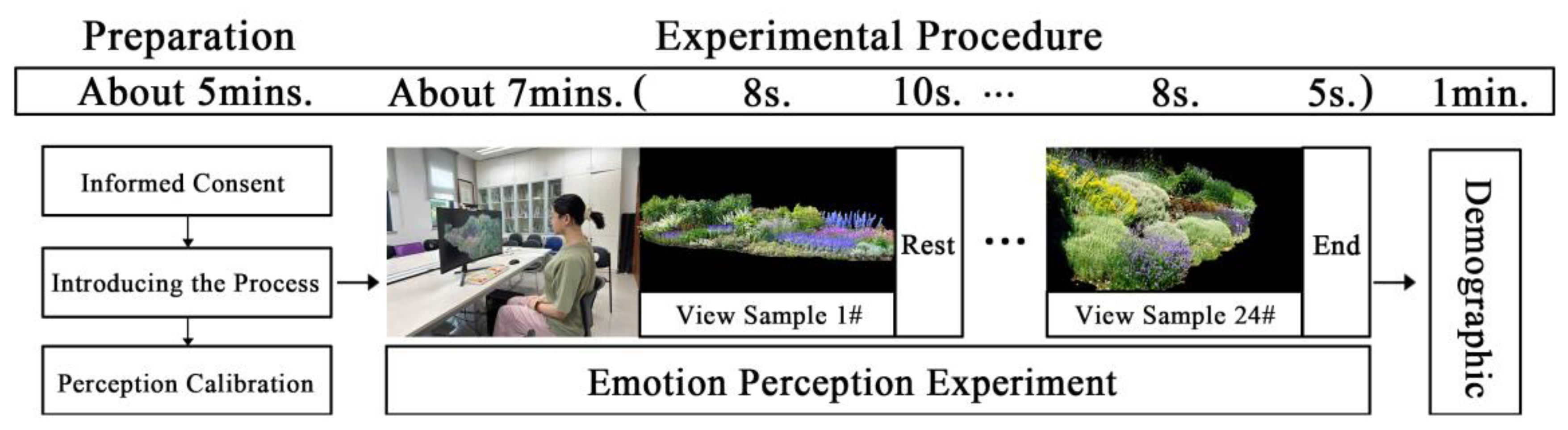 Forests 15 01688 g002