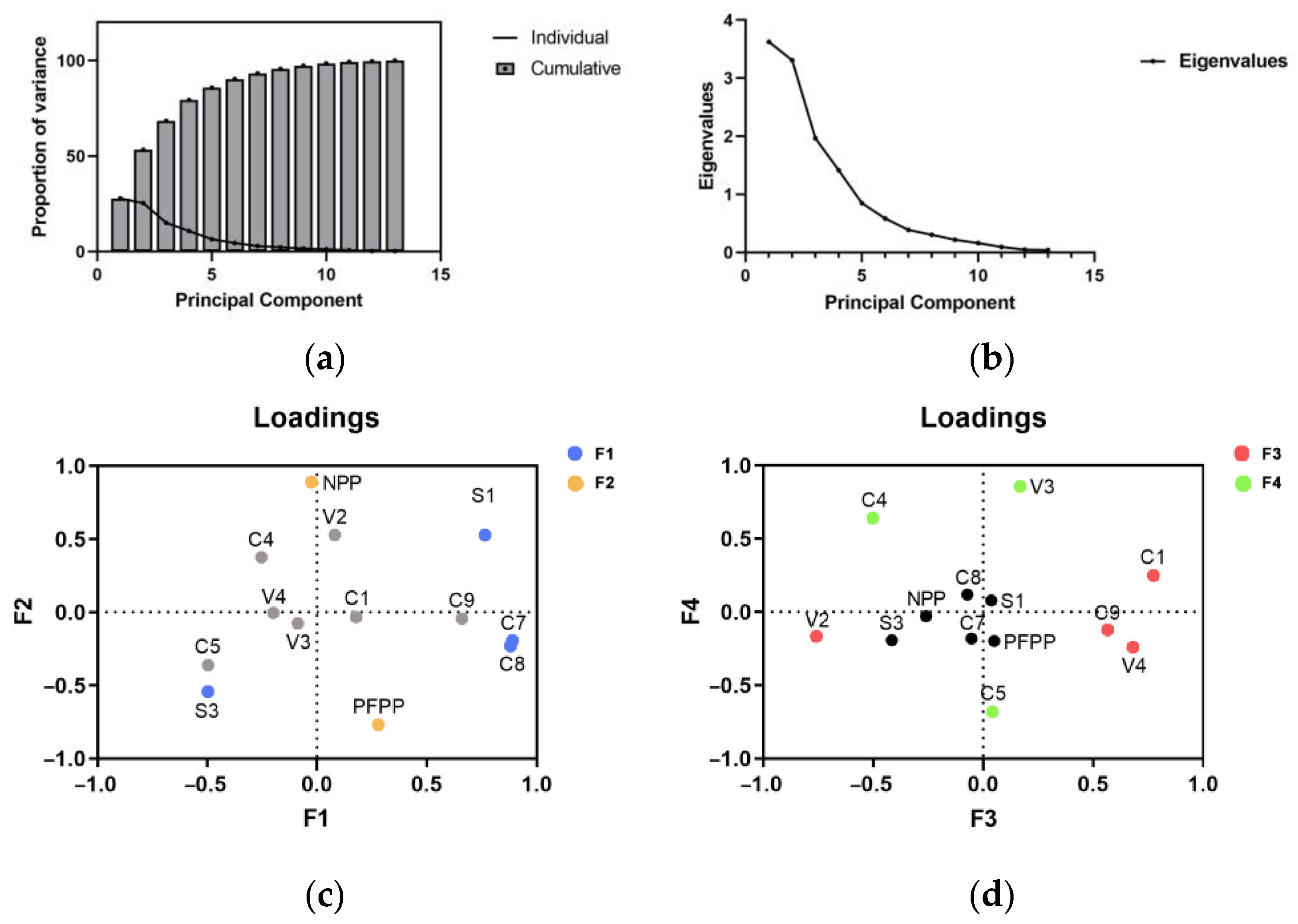 Forests 15 01688 g003