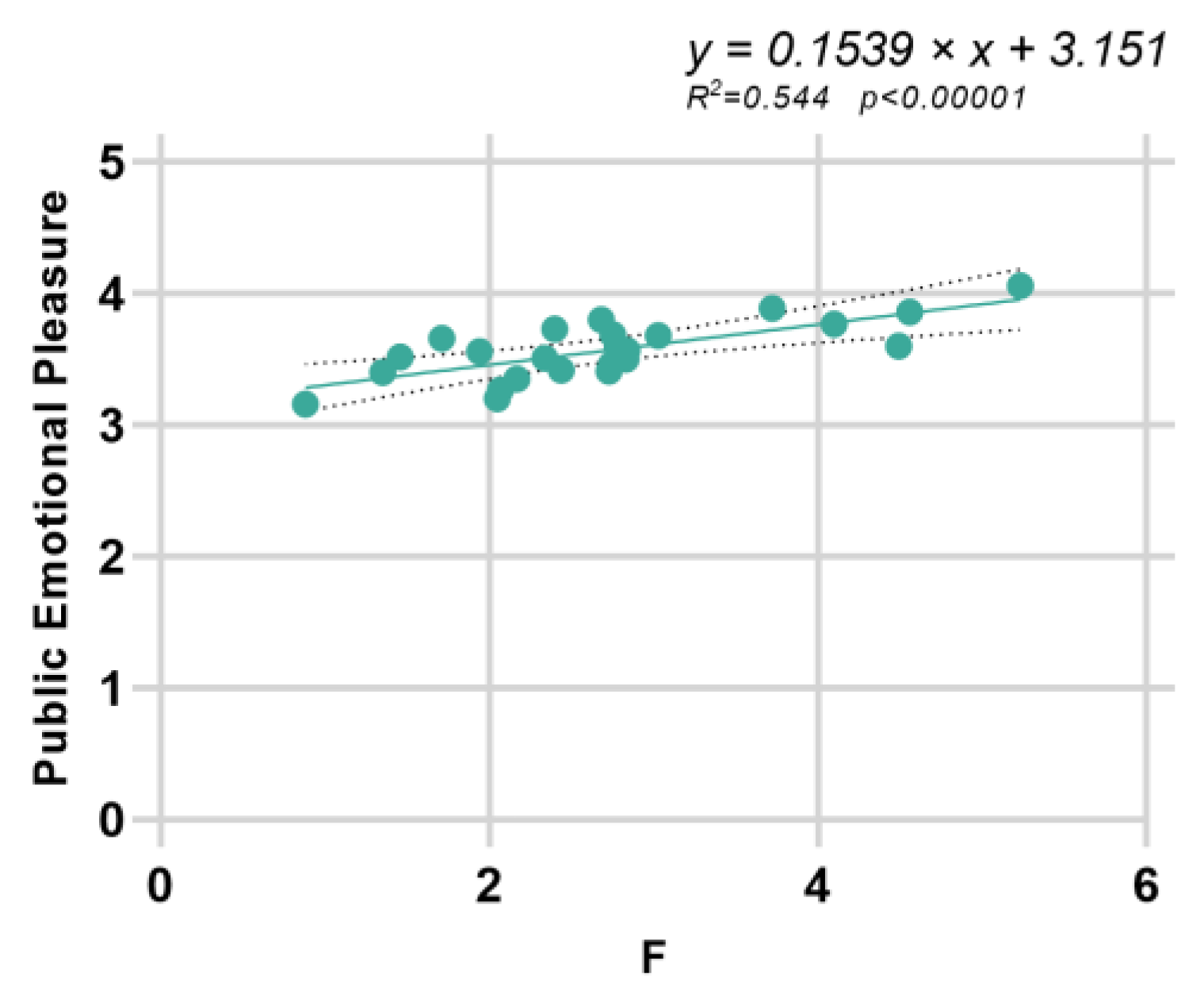 Forests 15 01688 g004
