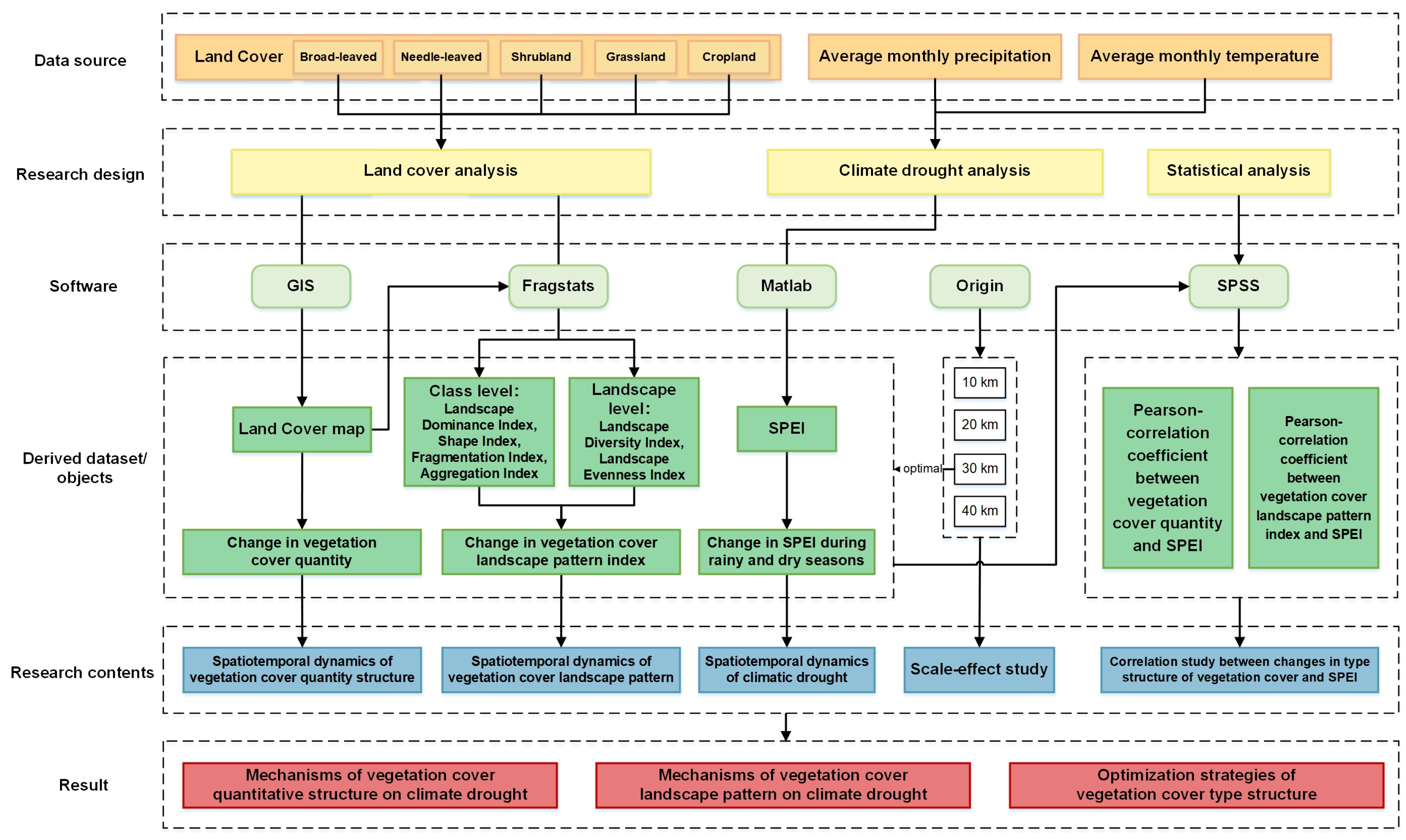Forests 15 01689 g002