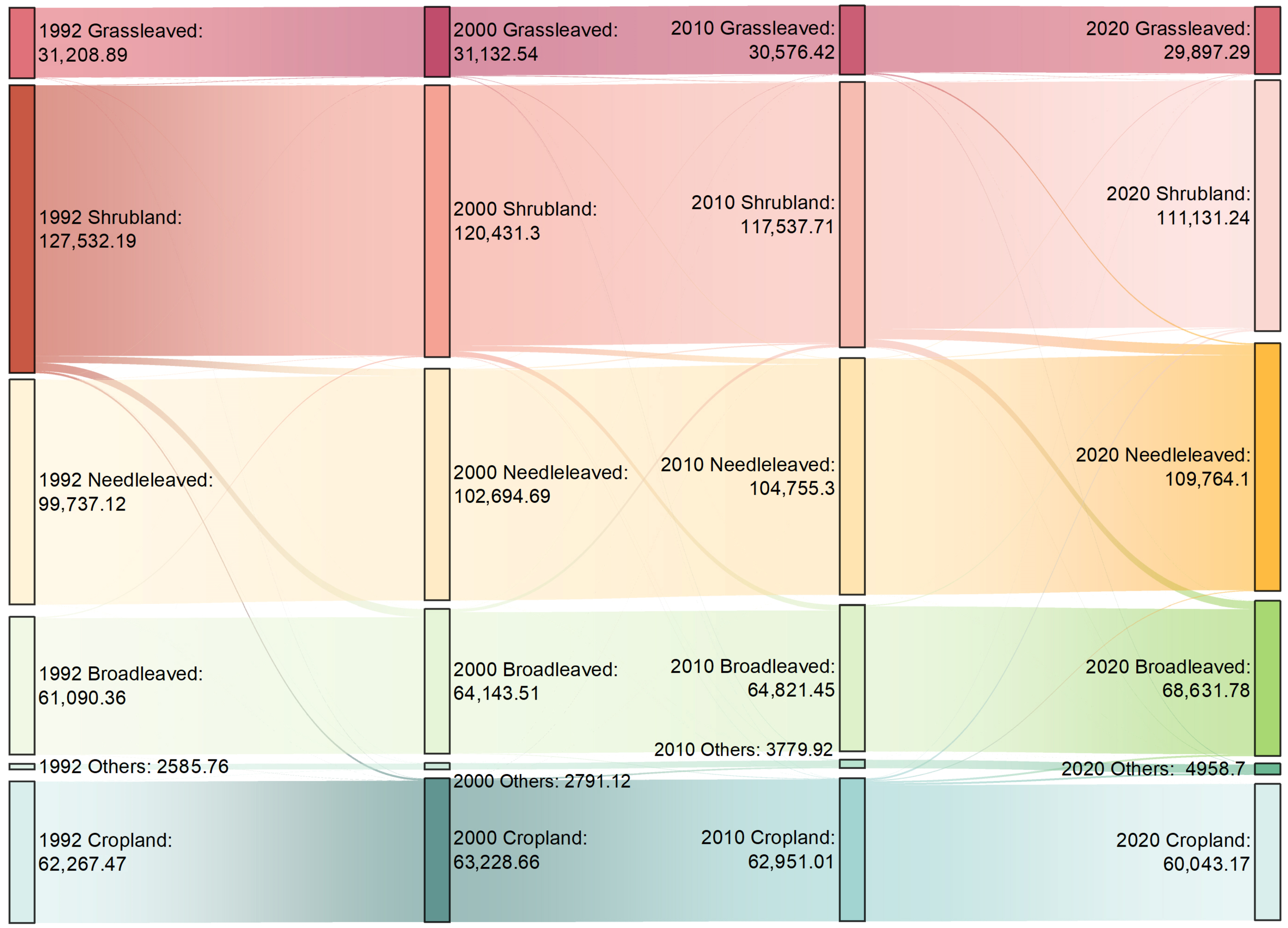 Forests 15 01689 g005