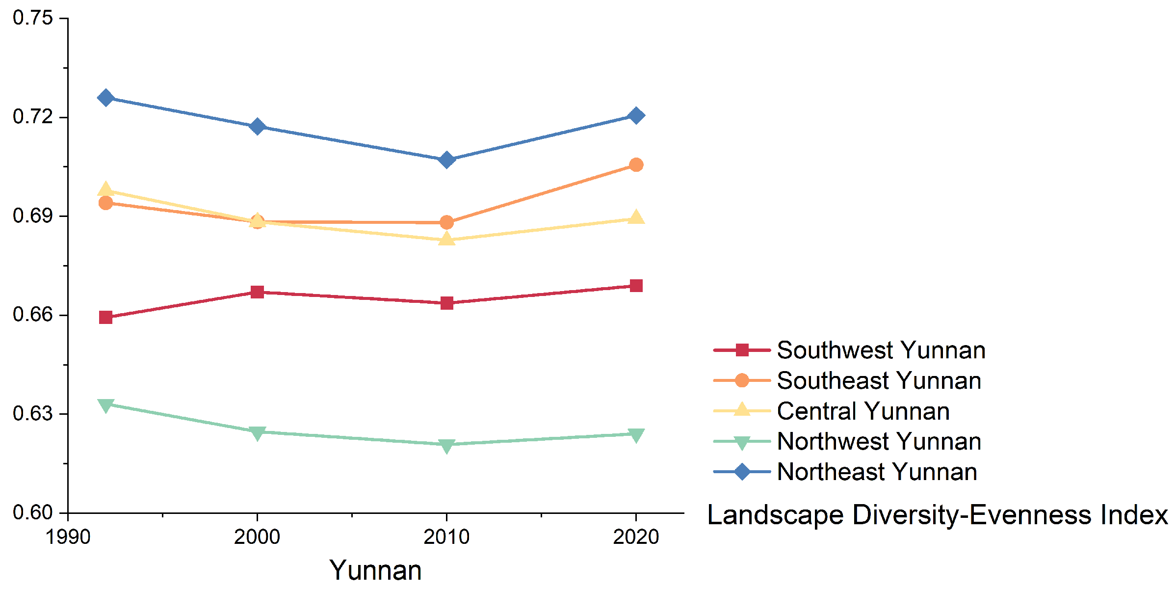 Forests 15 01689 g010