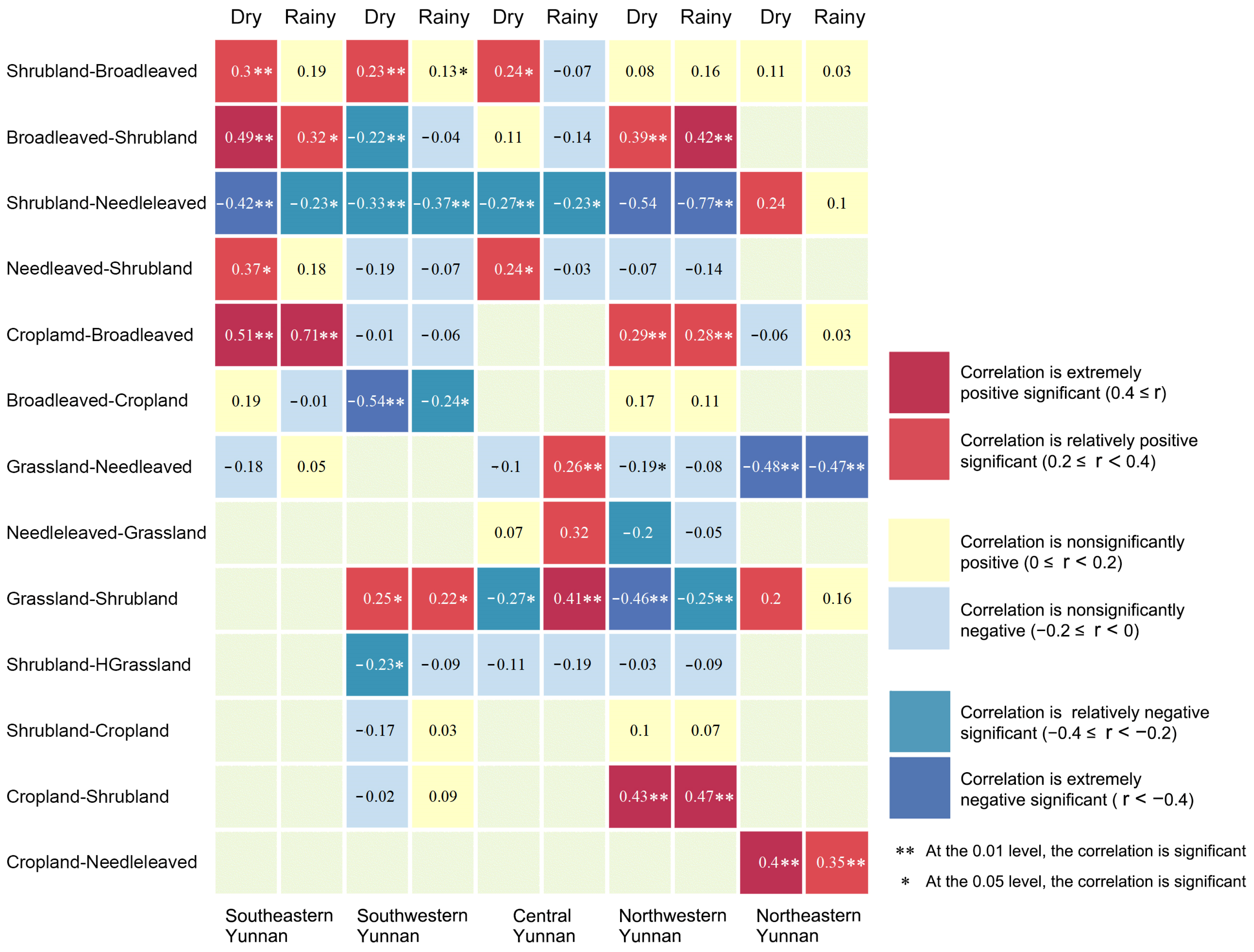 Forests 15 01689 g012