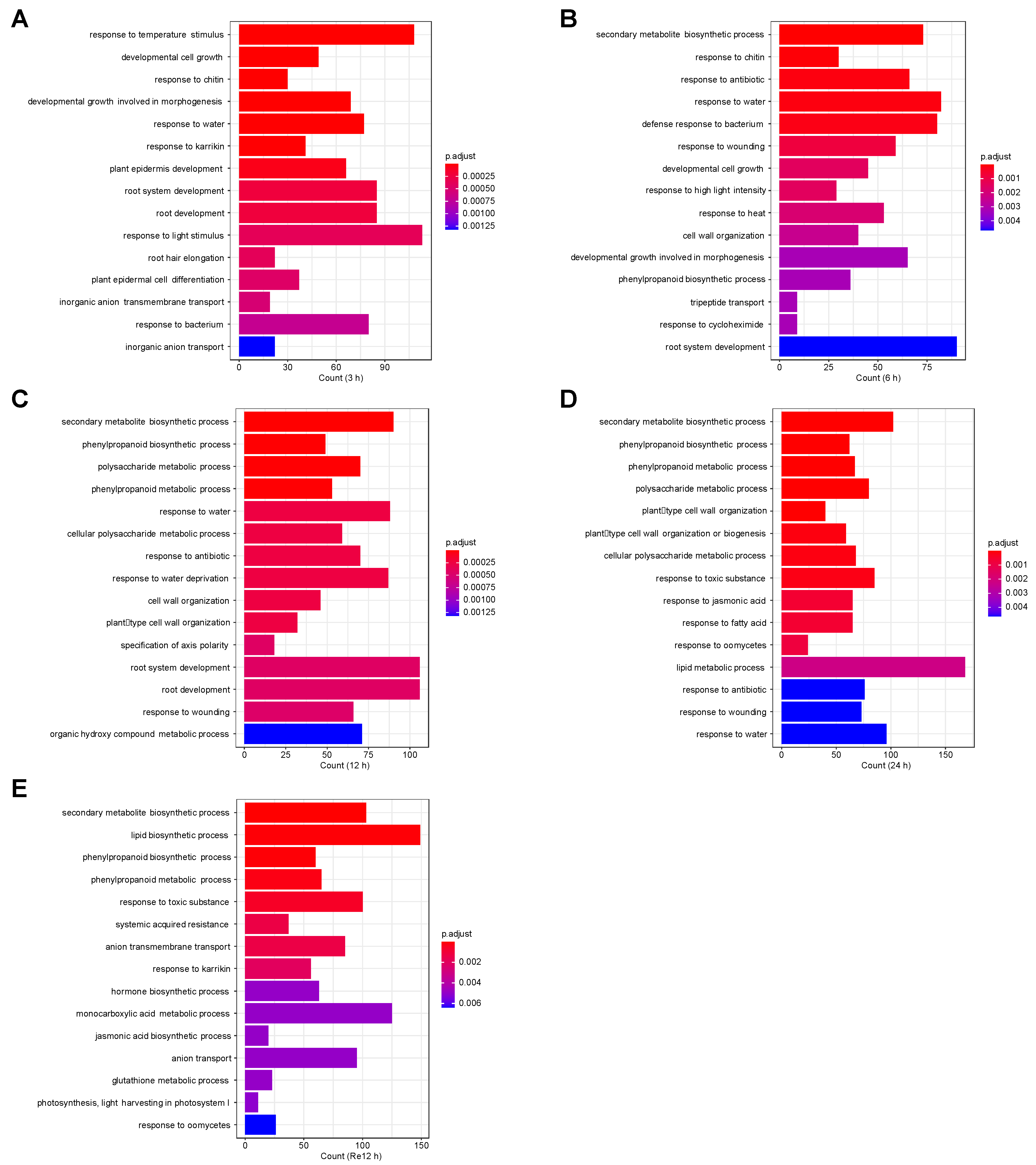 Forests 15 01690 g003