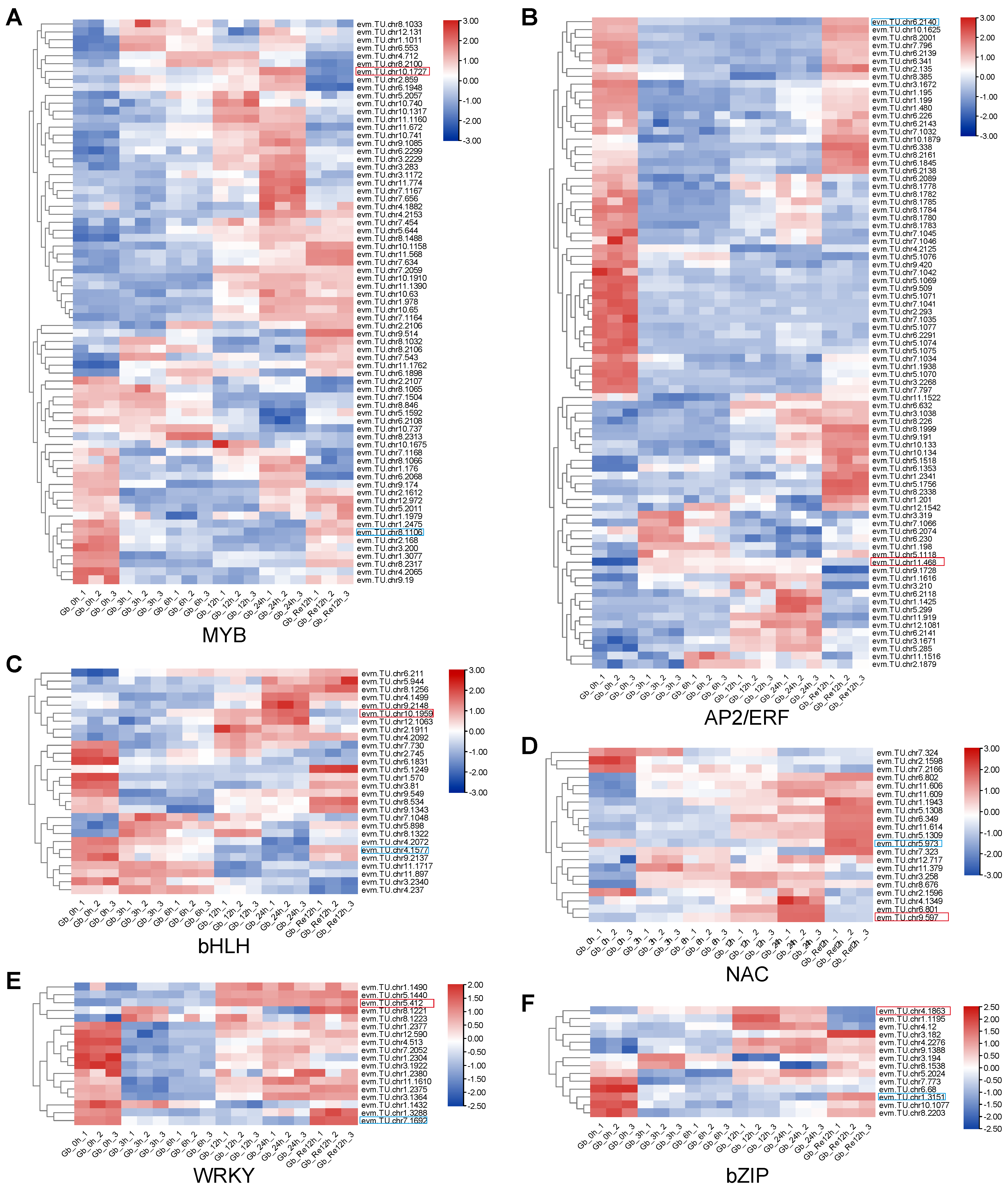 Forests 15 01690 g006