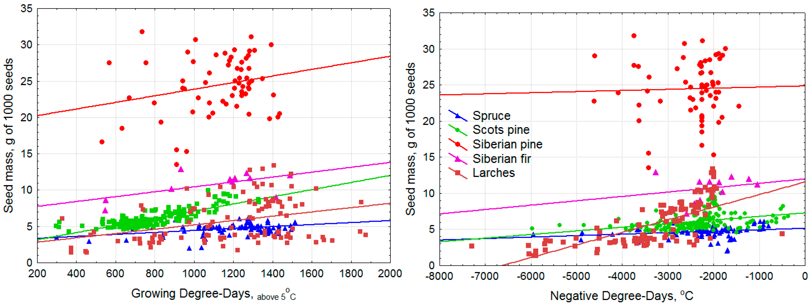 Forests 15 01691 g005