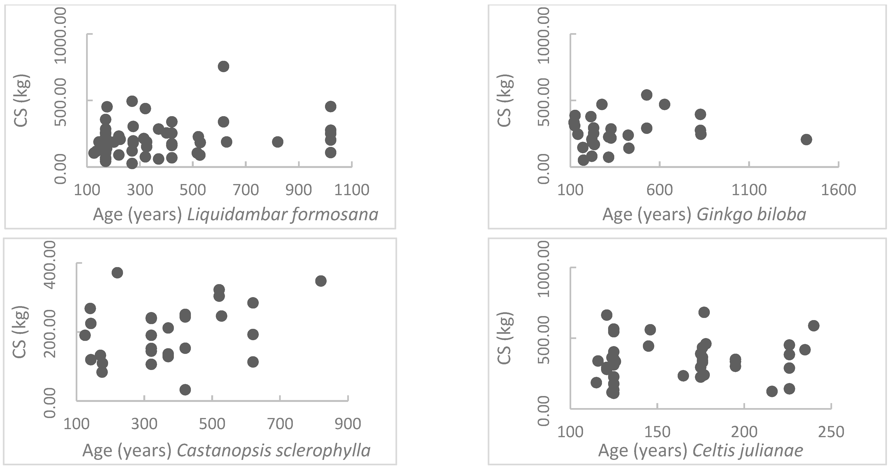 Forests 15 01692 g004
