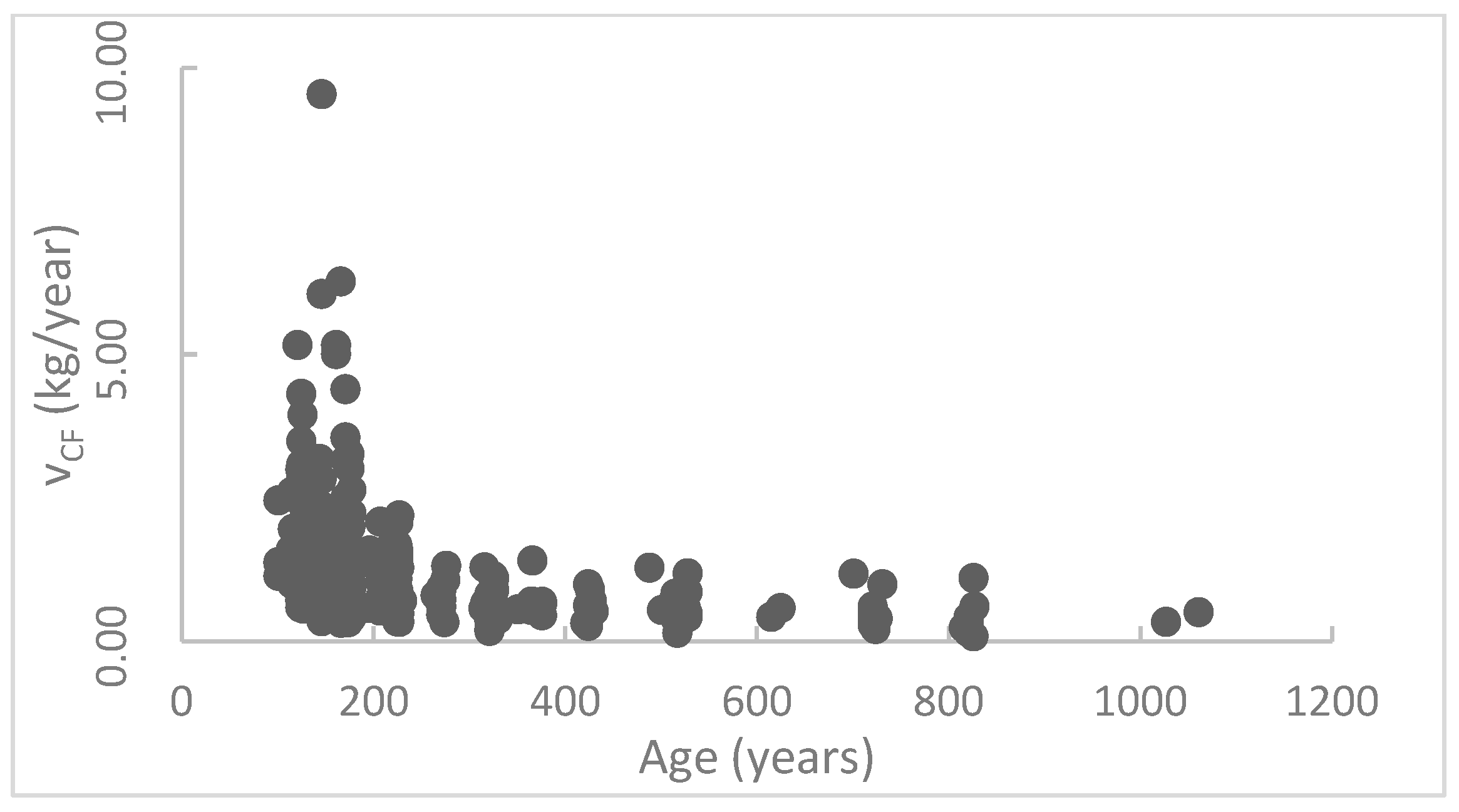 Forests 15 01692 g005