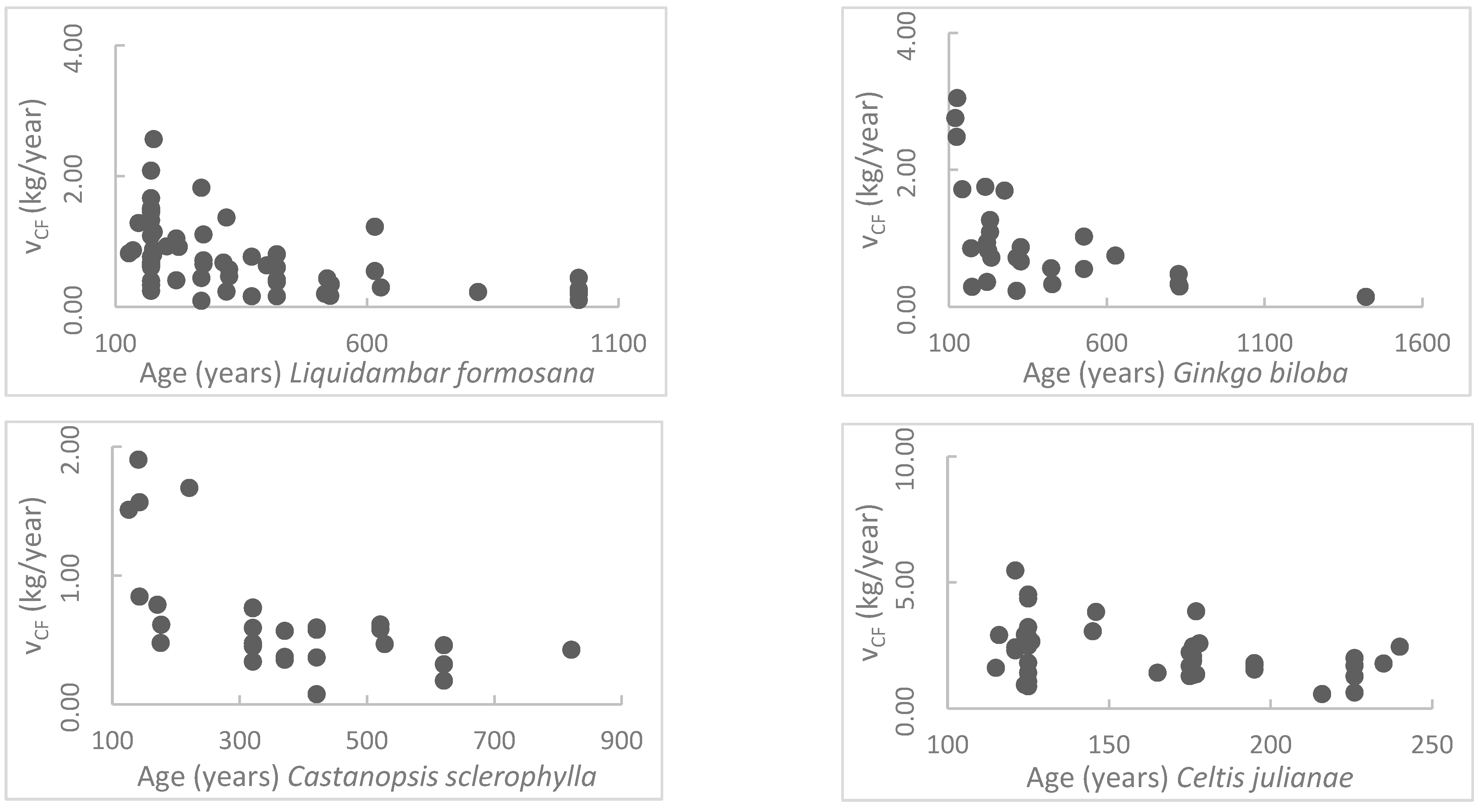 Forests 15 01692 g006