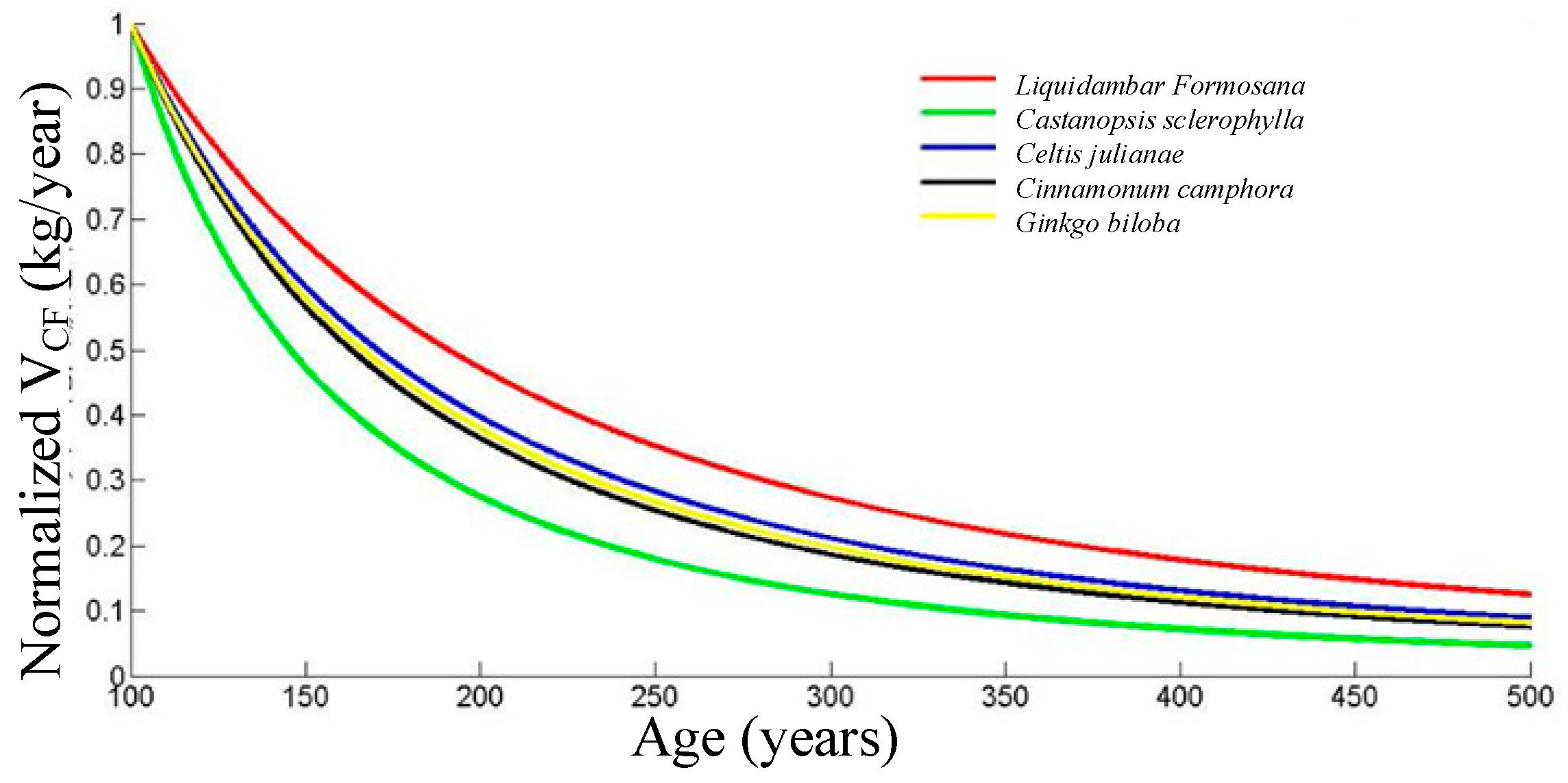 Forests 15 01692 g009