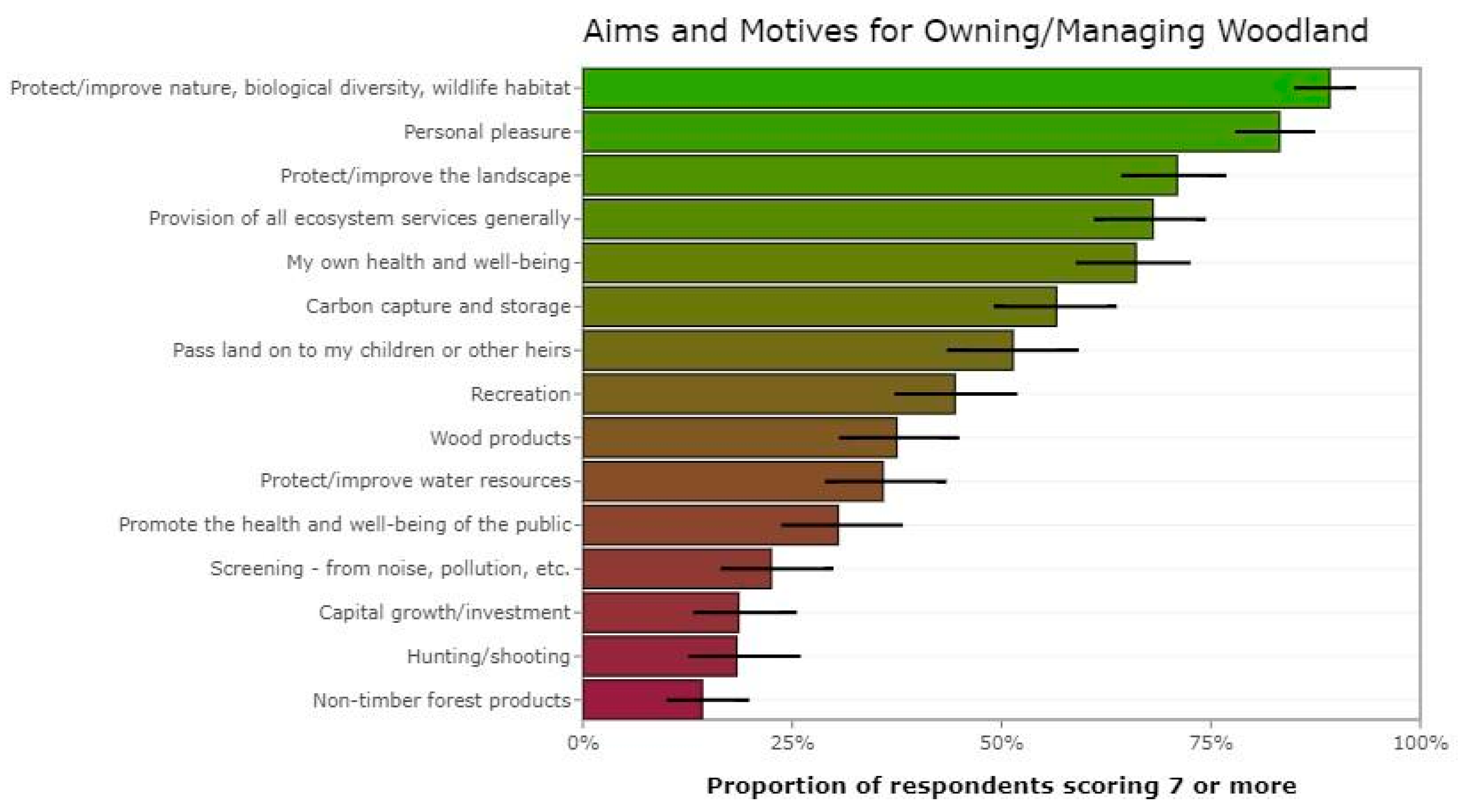 Forests 15 01695 g001