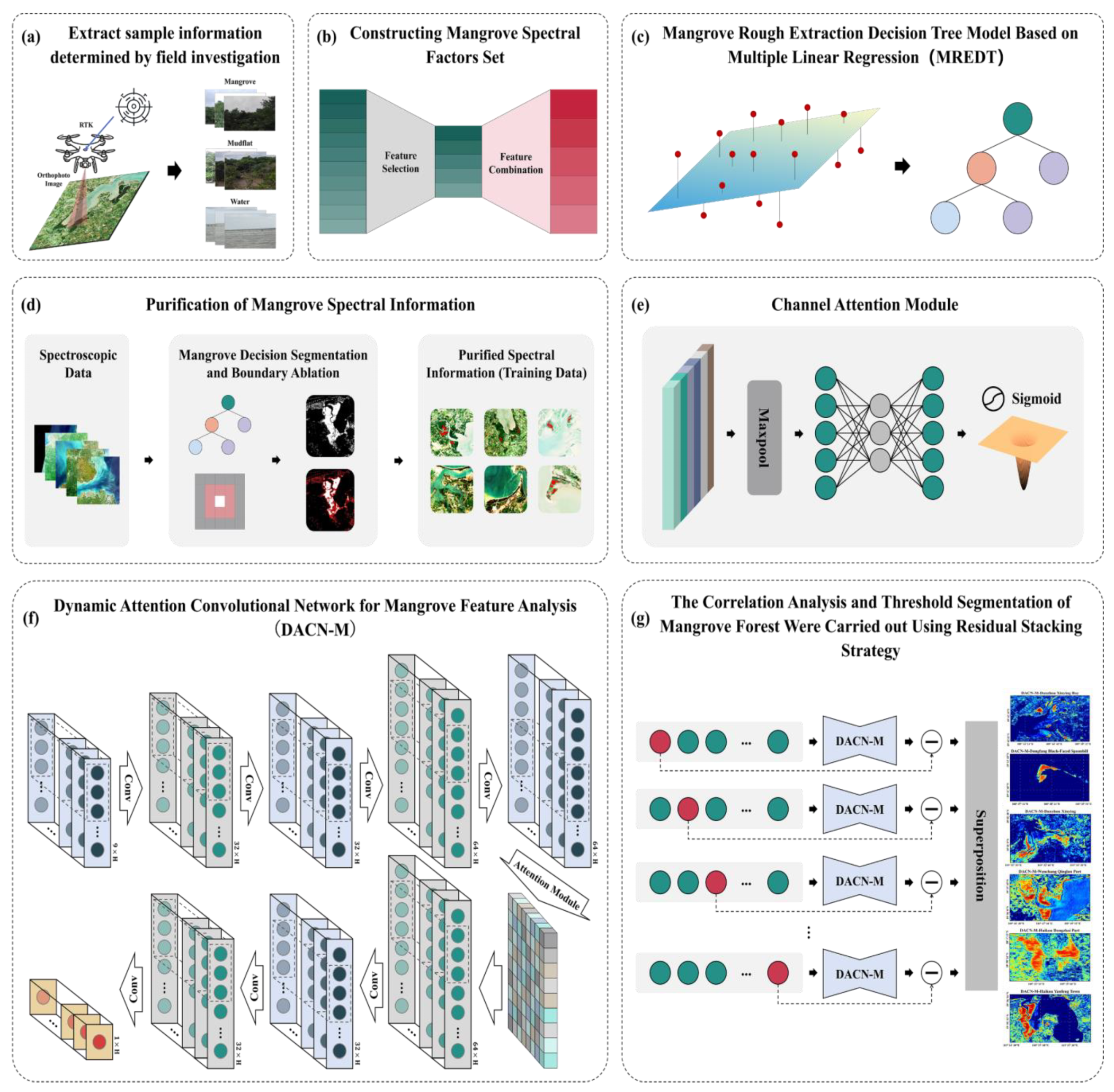 Forests 15 01696 g002