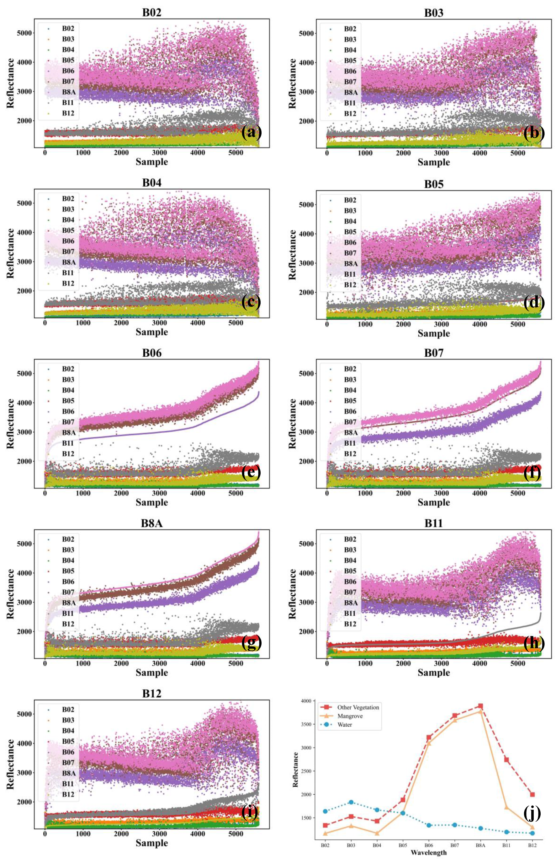 Forests 15 01696 g003