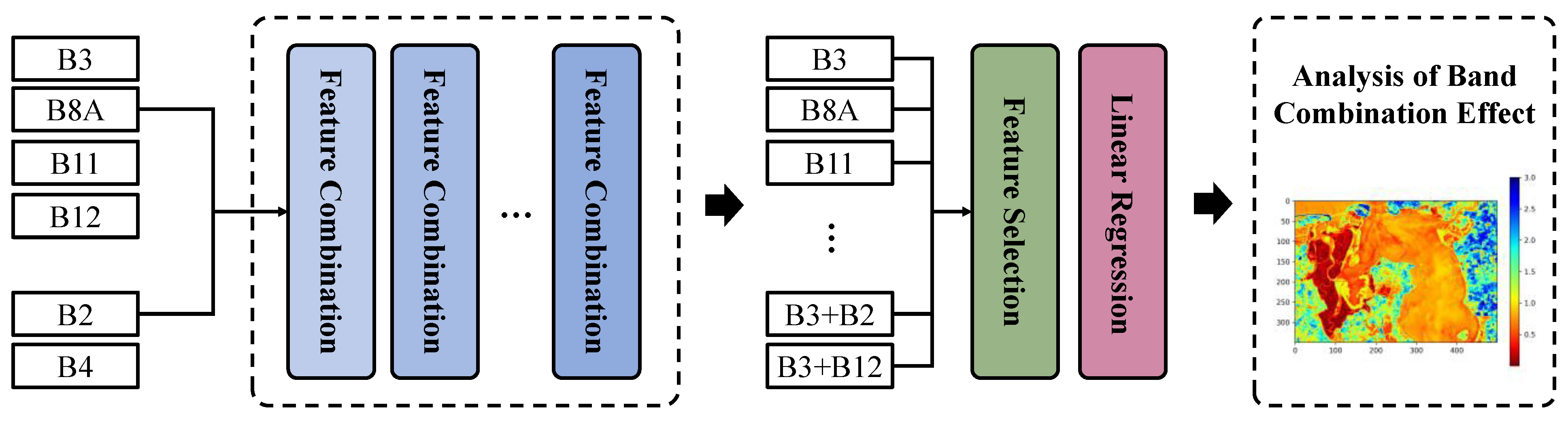 Forests 15 01696 g004