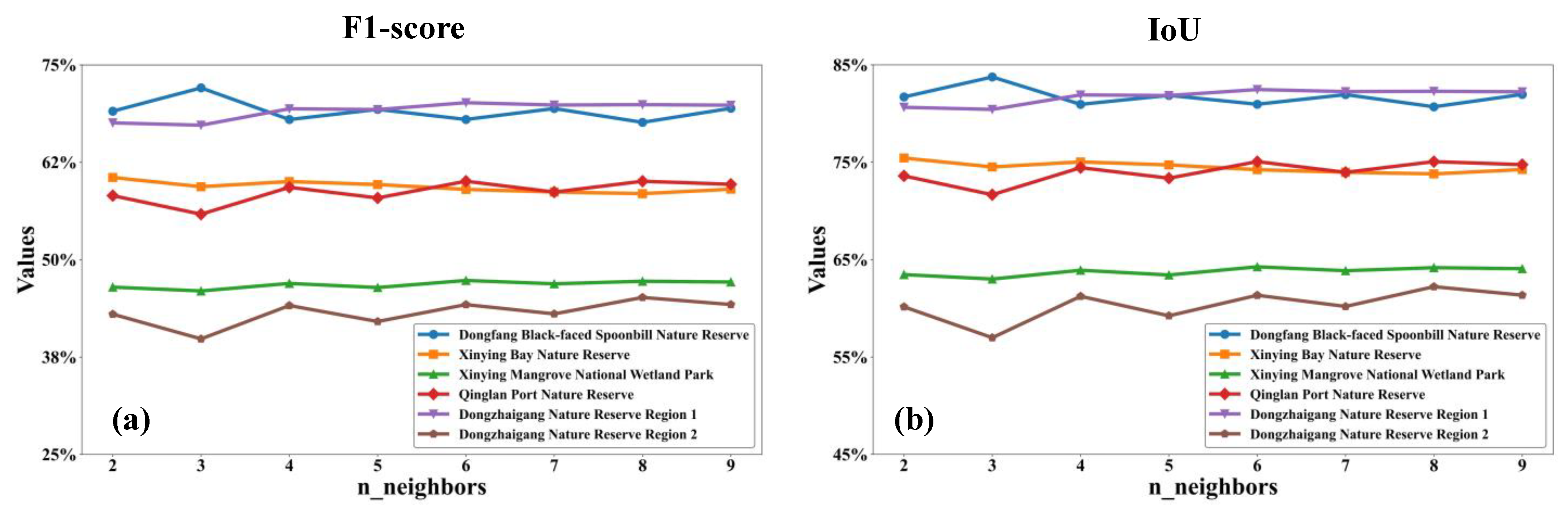Forests 15 01696 g008