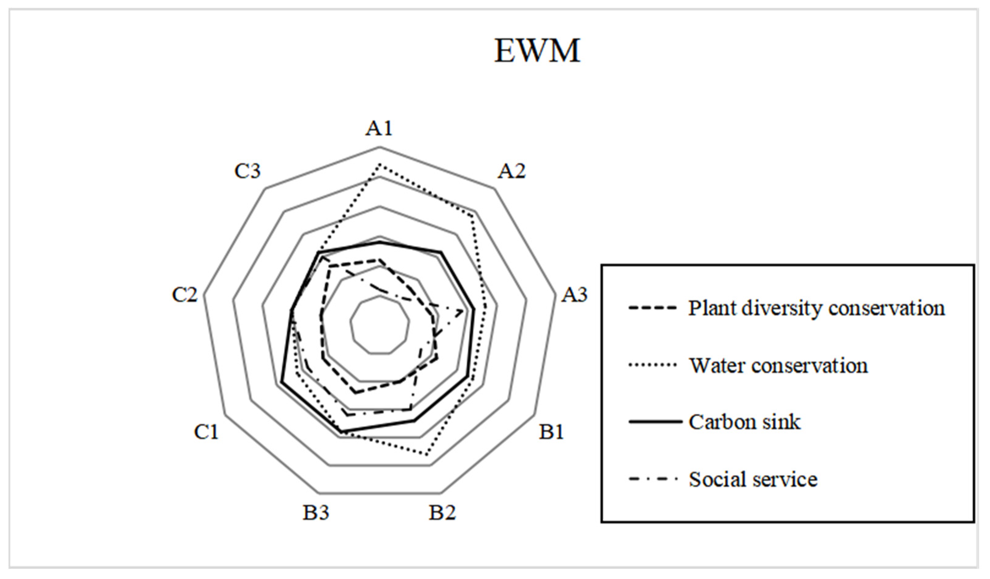 Forests 15 01703 g005
