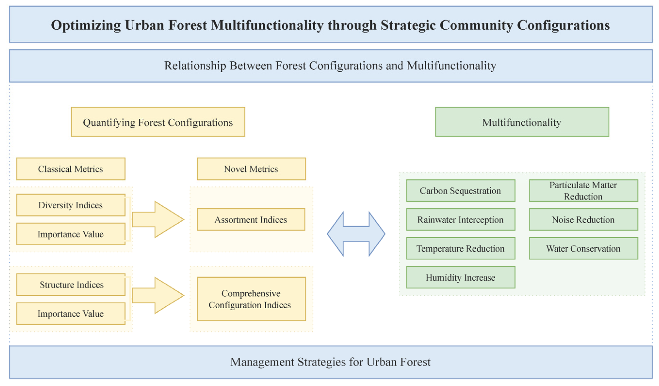 Forests 15 01704 g001