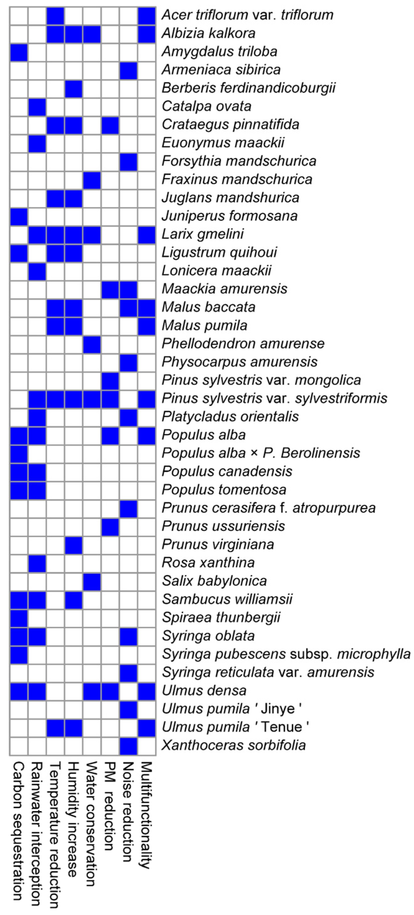 Forests 15 01704 g002