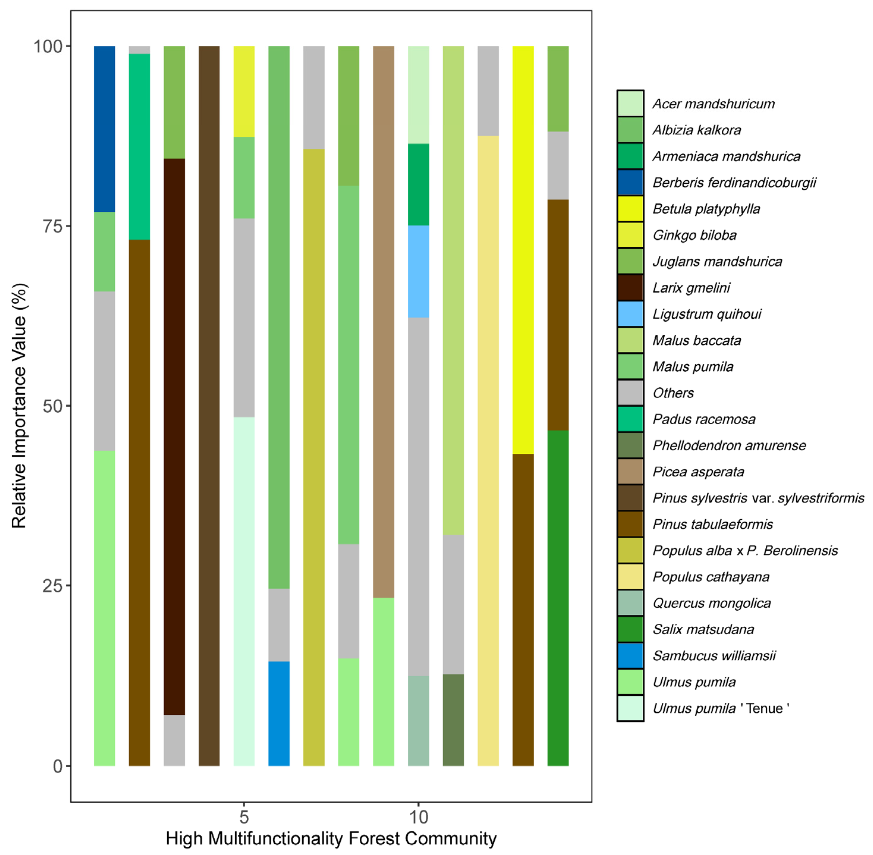 Forests 15 01704 g003