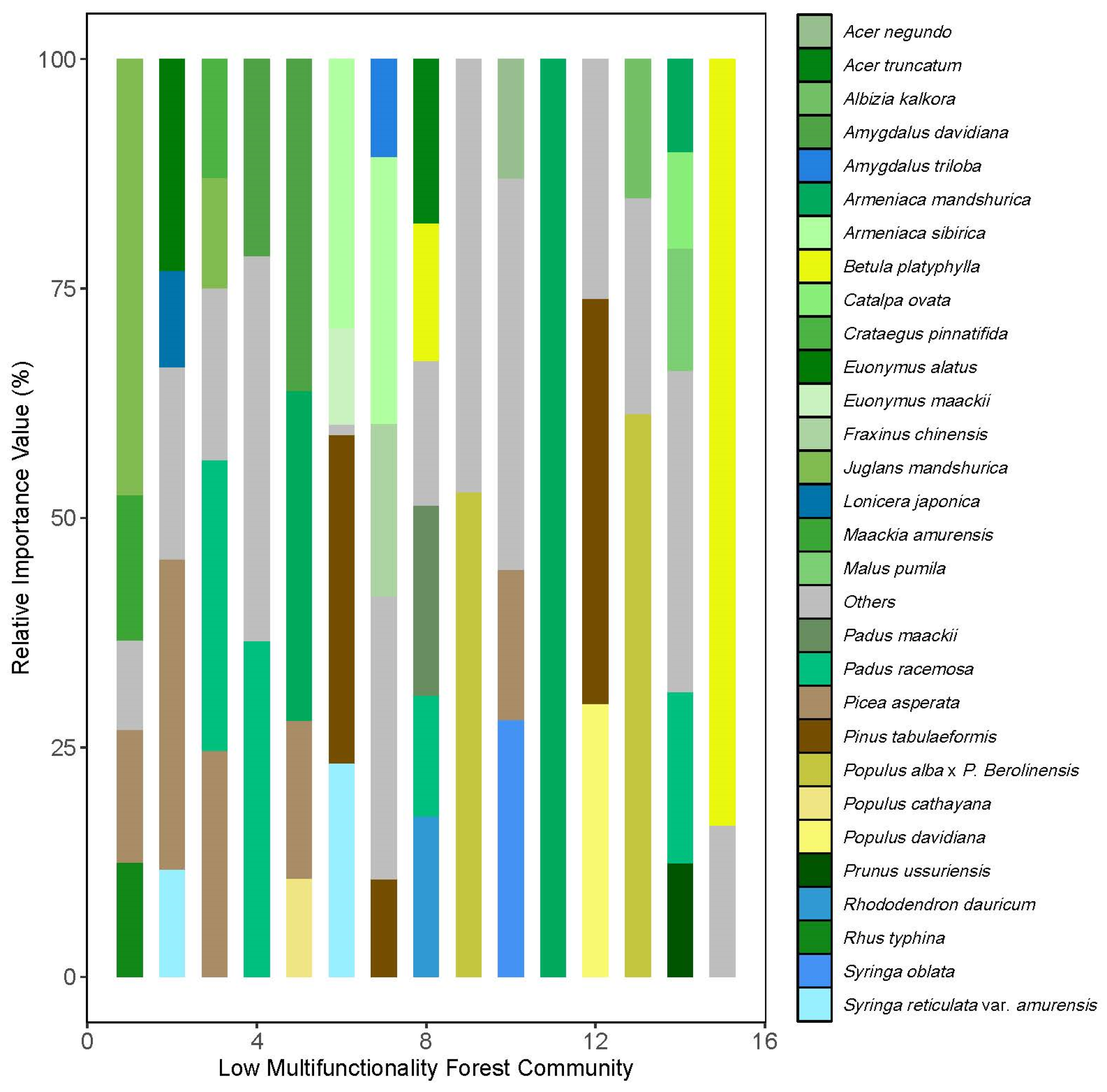 Forests 15 01704 g004