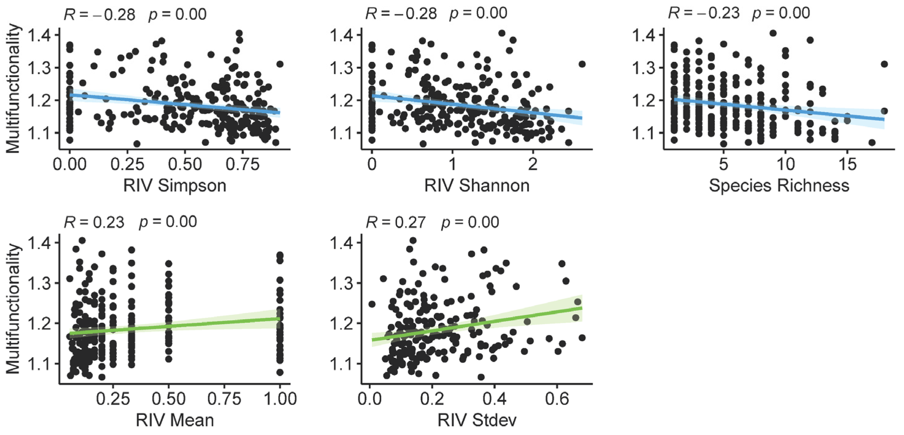 Forests 15 01704 g005