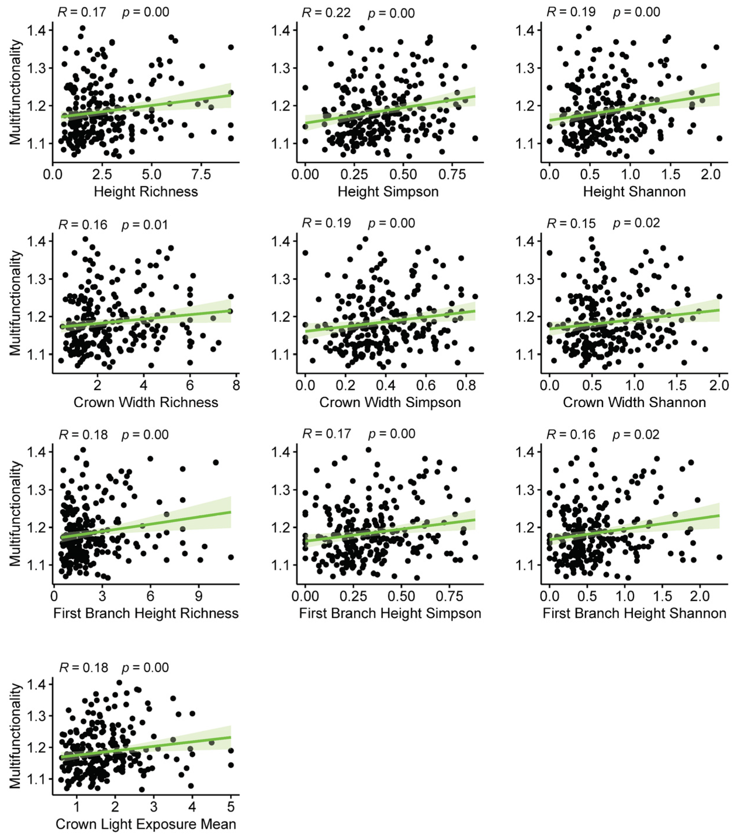 Forests 15 01704 g006