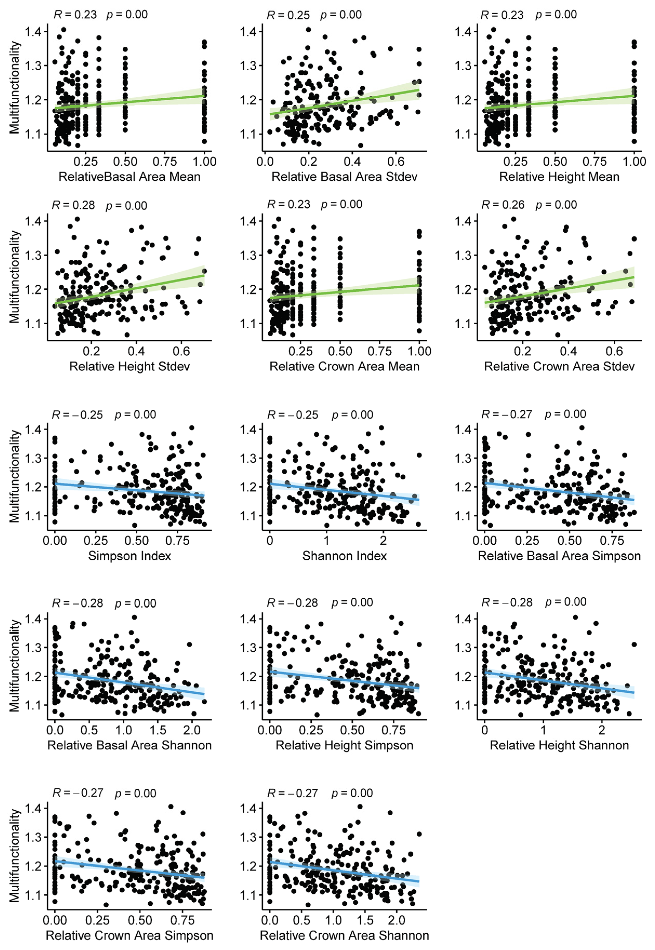 Forests 15 01704 g0a2