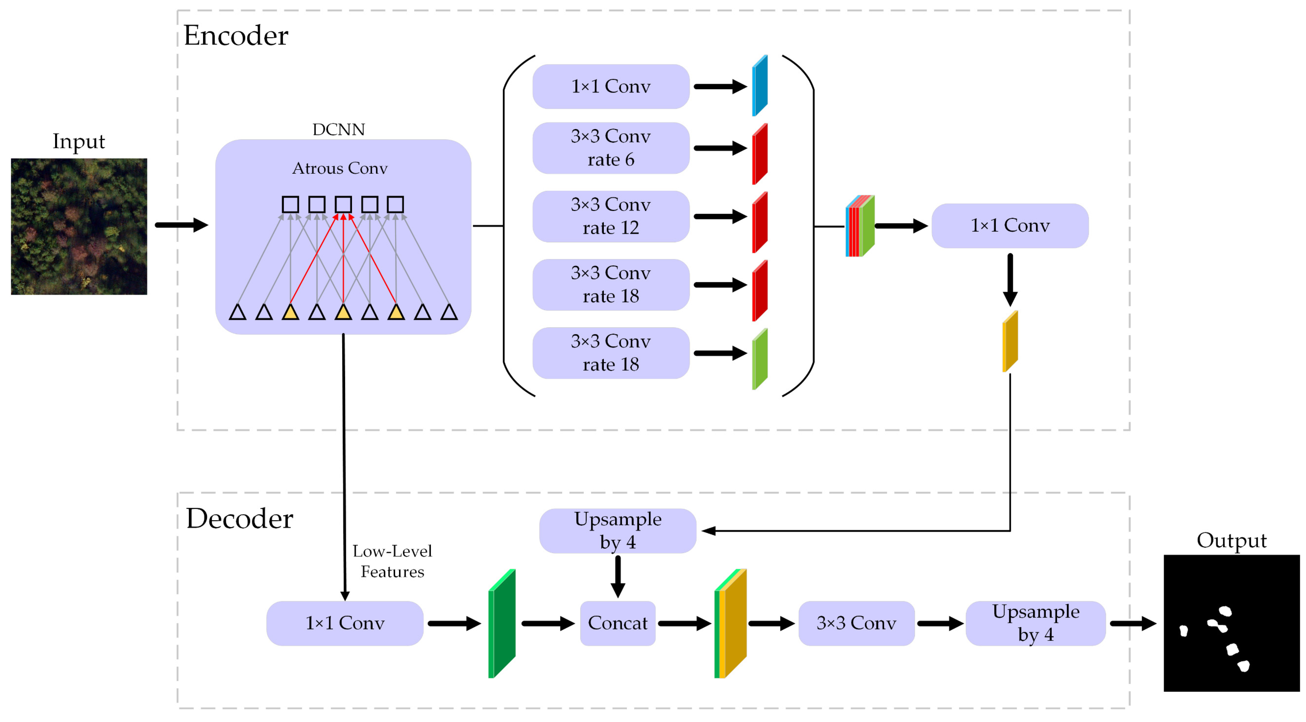 Forests 15 01706 g005