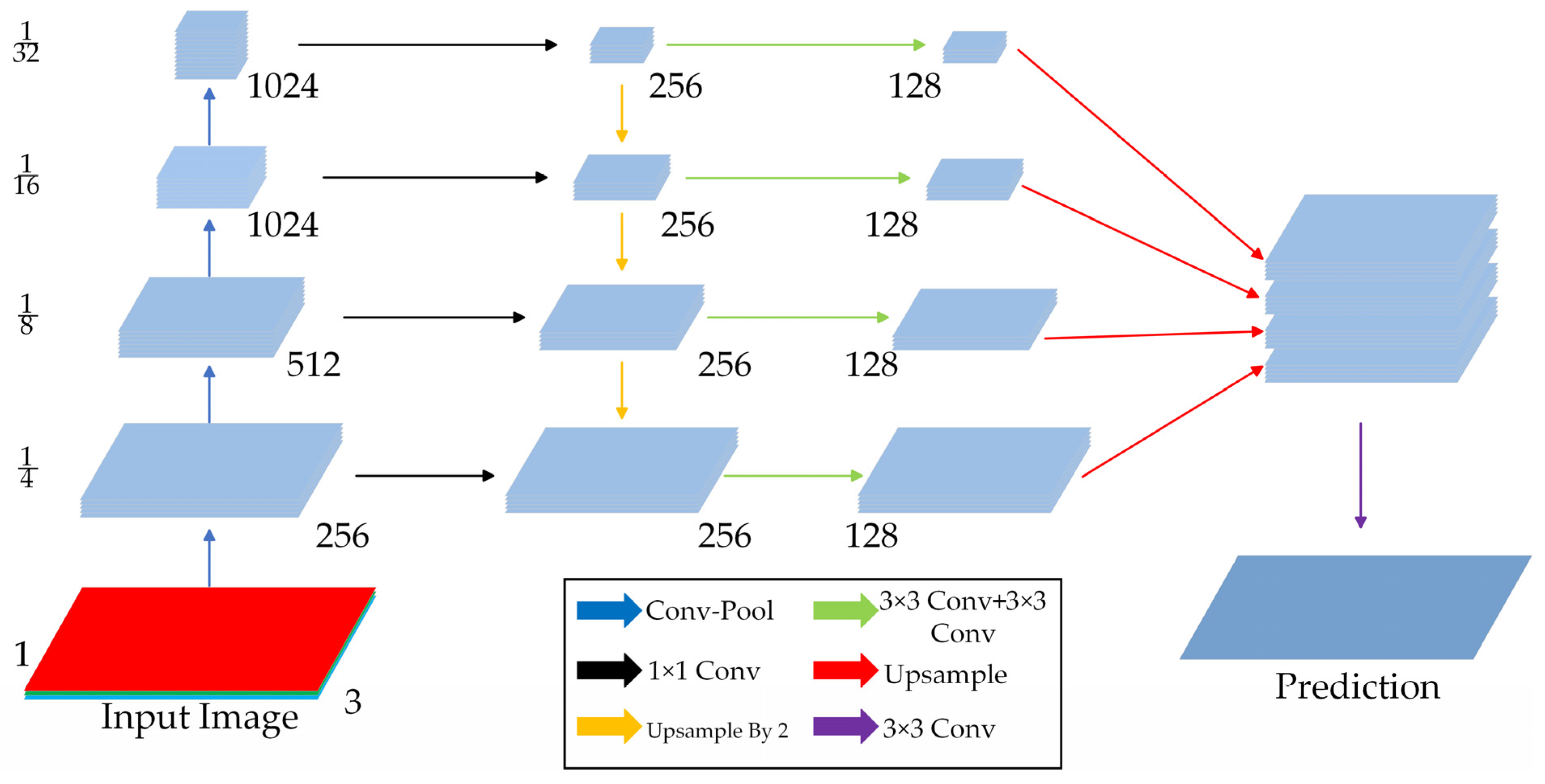 Forests 15 01706 g006