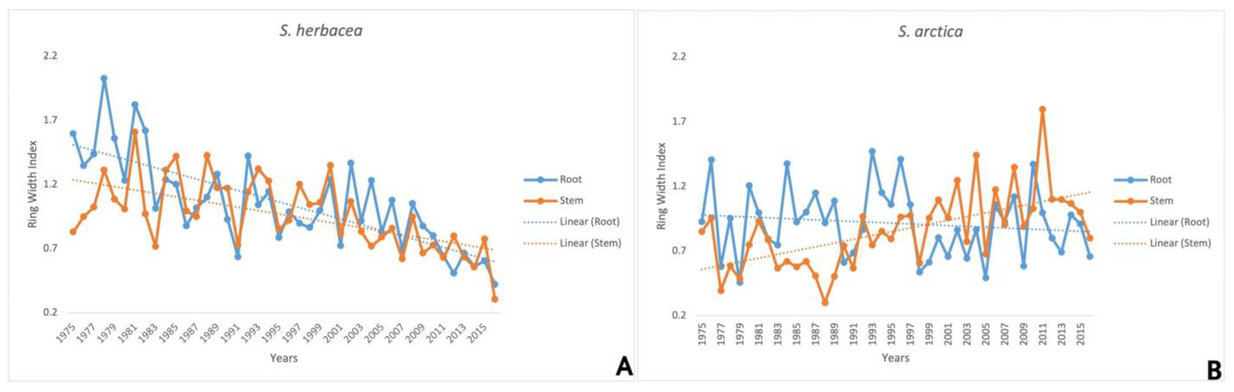 Forests 15 01707 g007 Forests 15 01707 g007