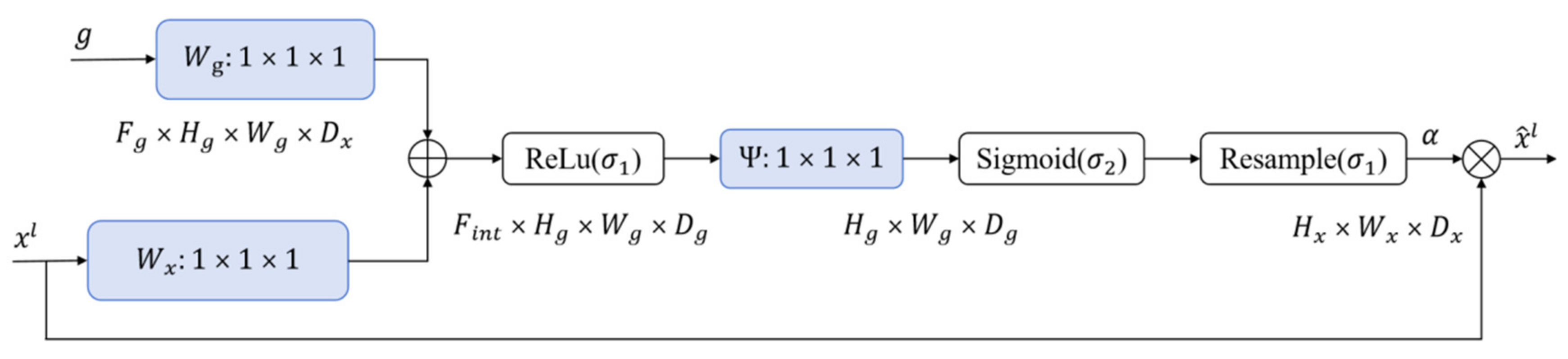 Forests 15 01711 g002
