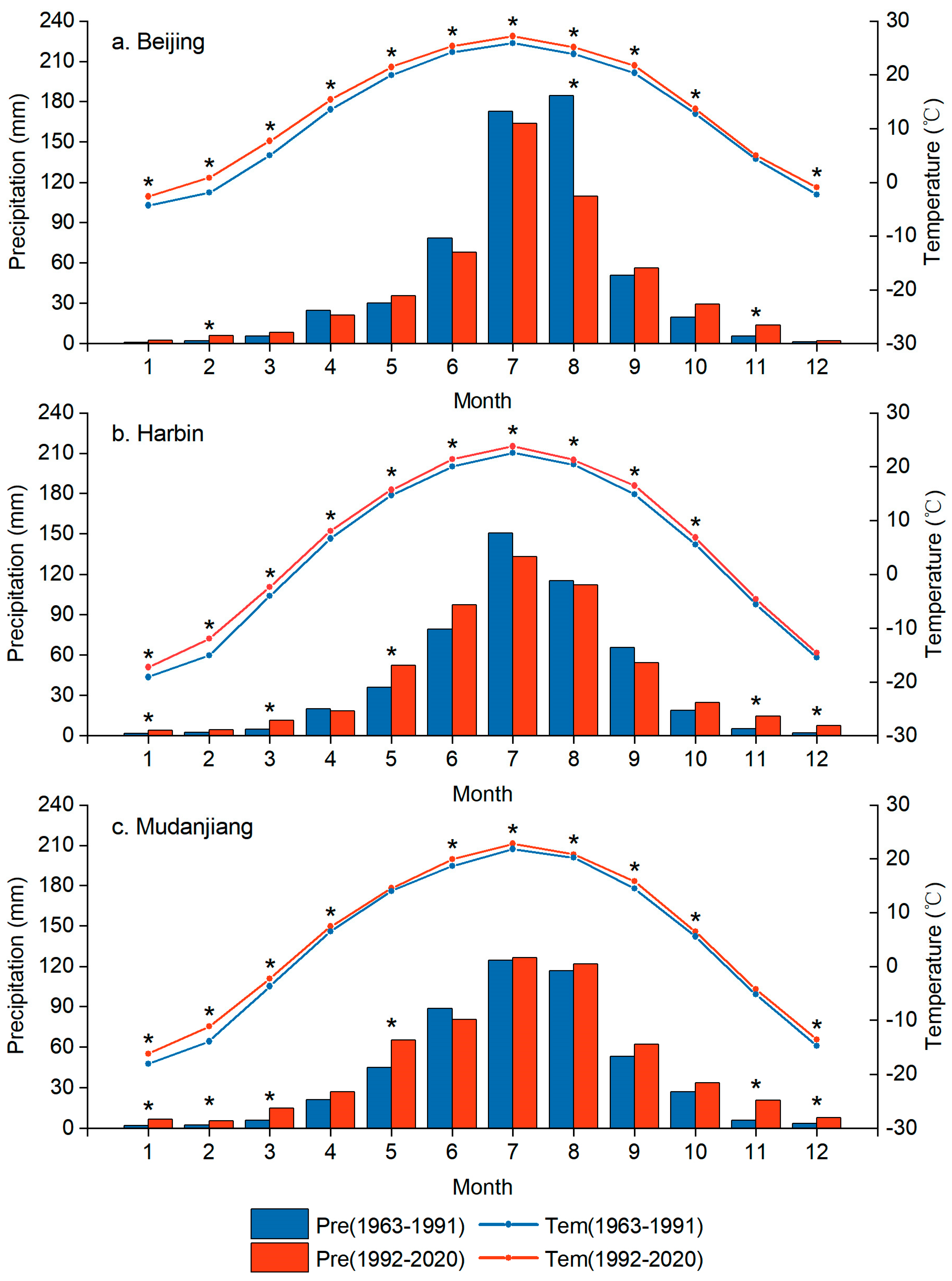 Forests 15 01712 g002