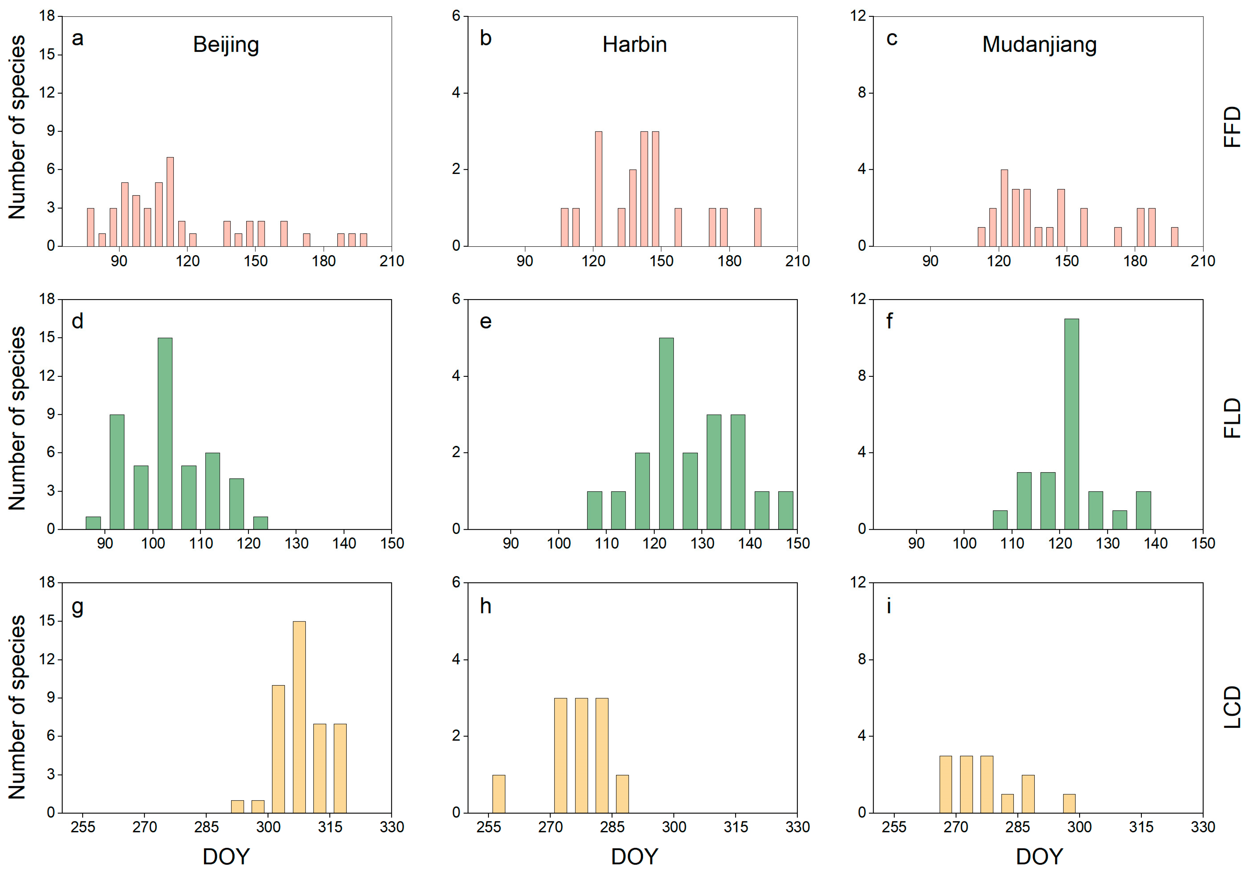 Forests 15 01712 g003