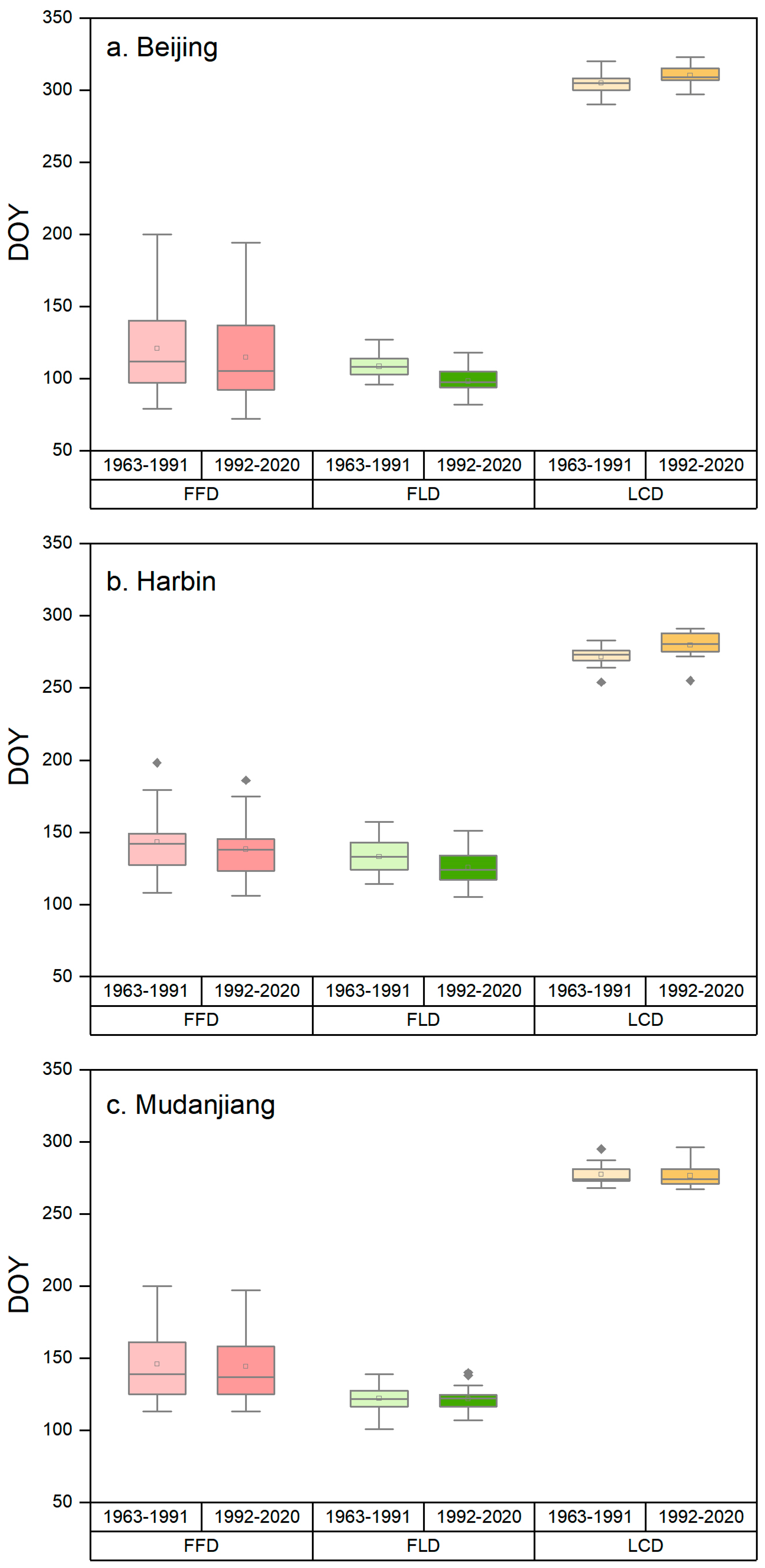 Forests 15 01712 g004