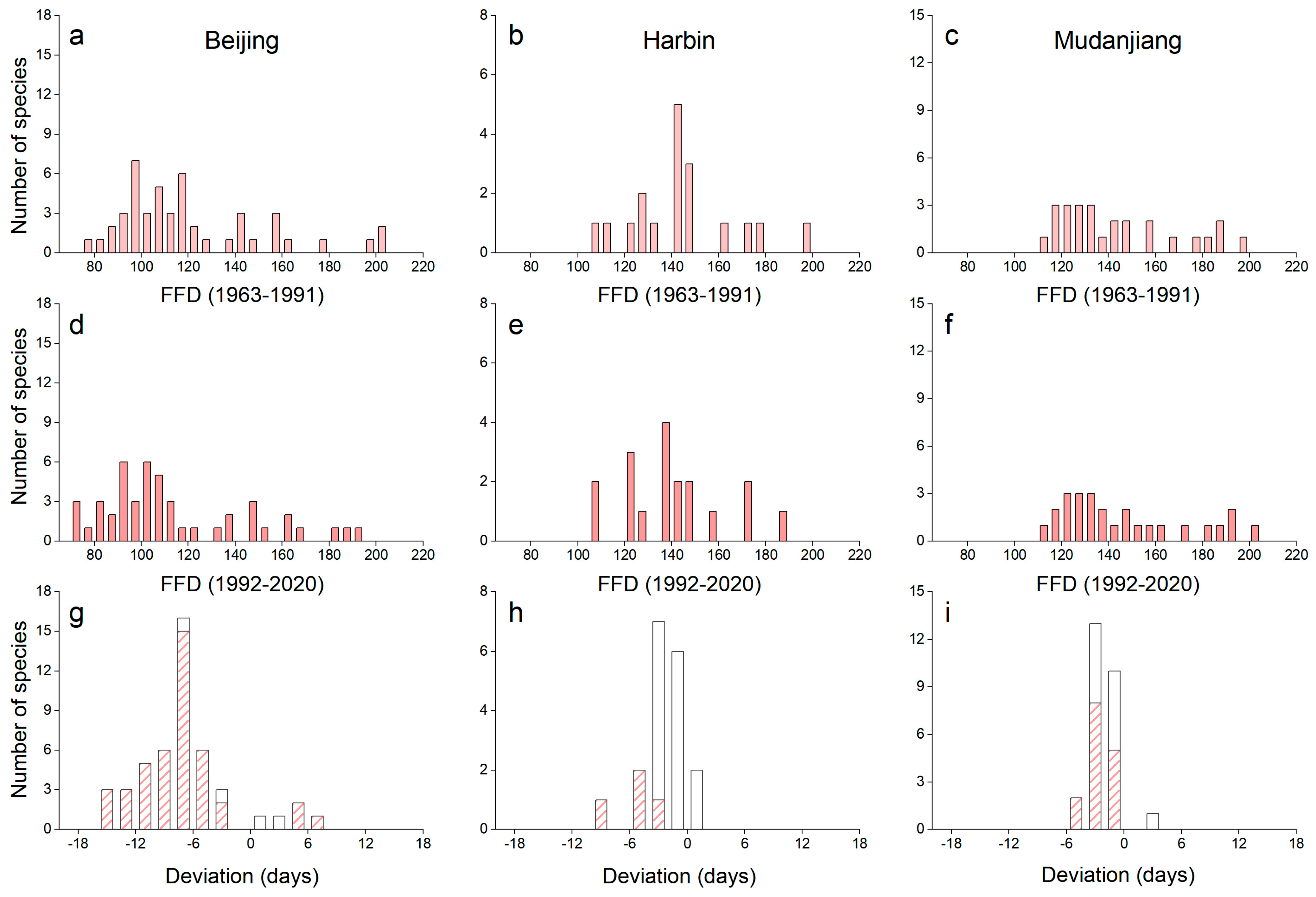 Forests 15 01712 g005