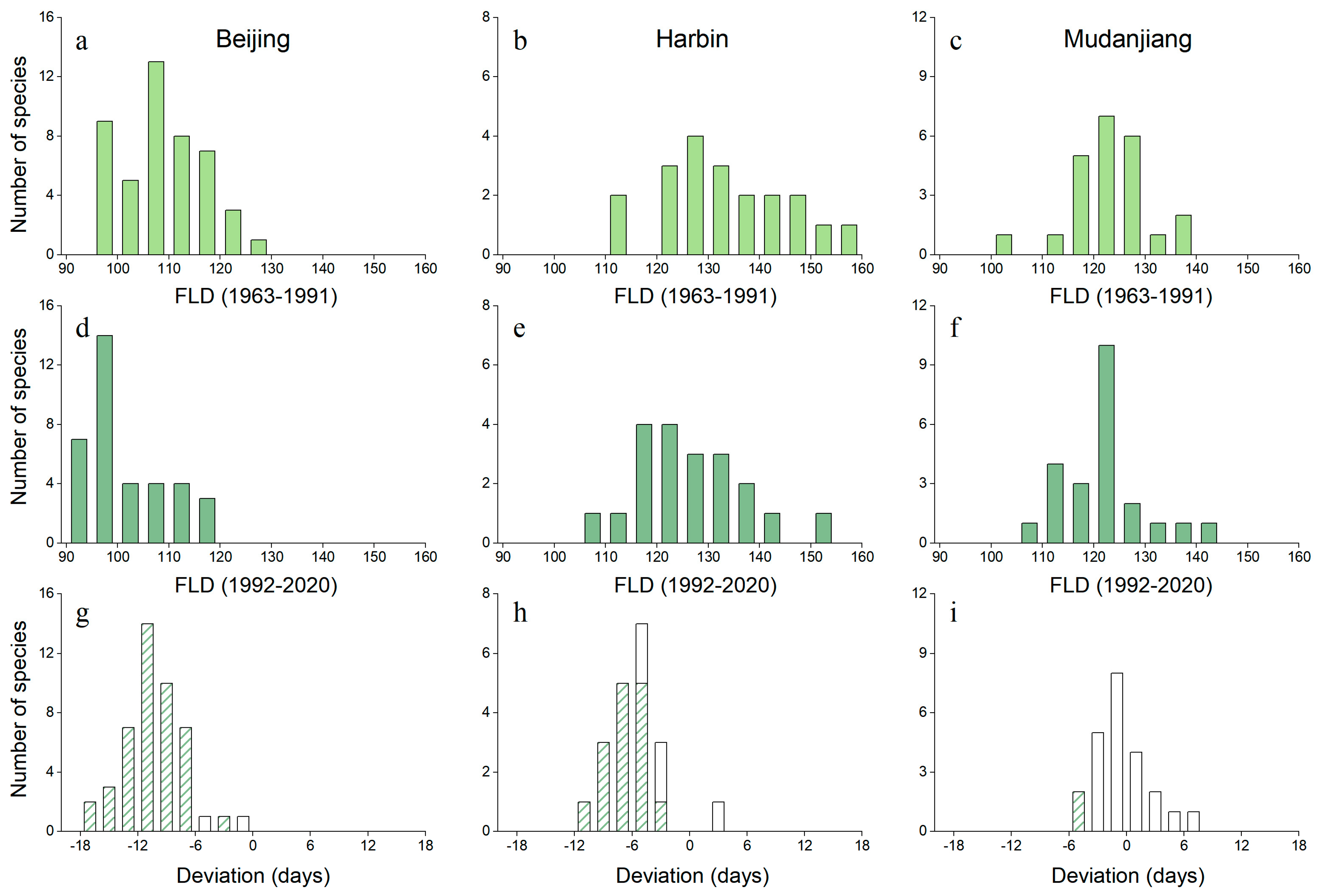 Forests 15 01712 g006
