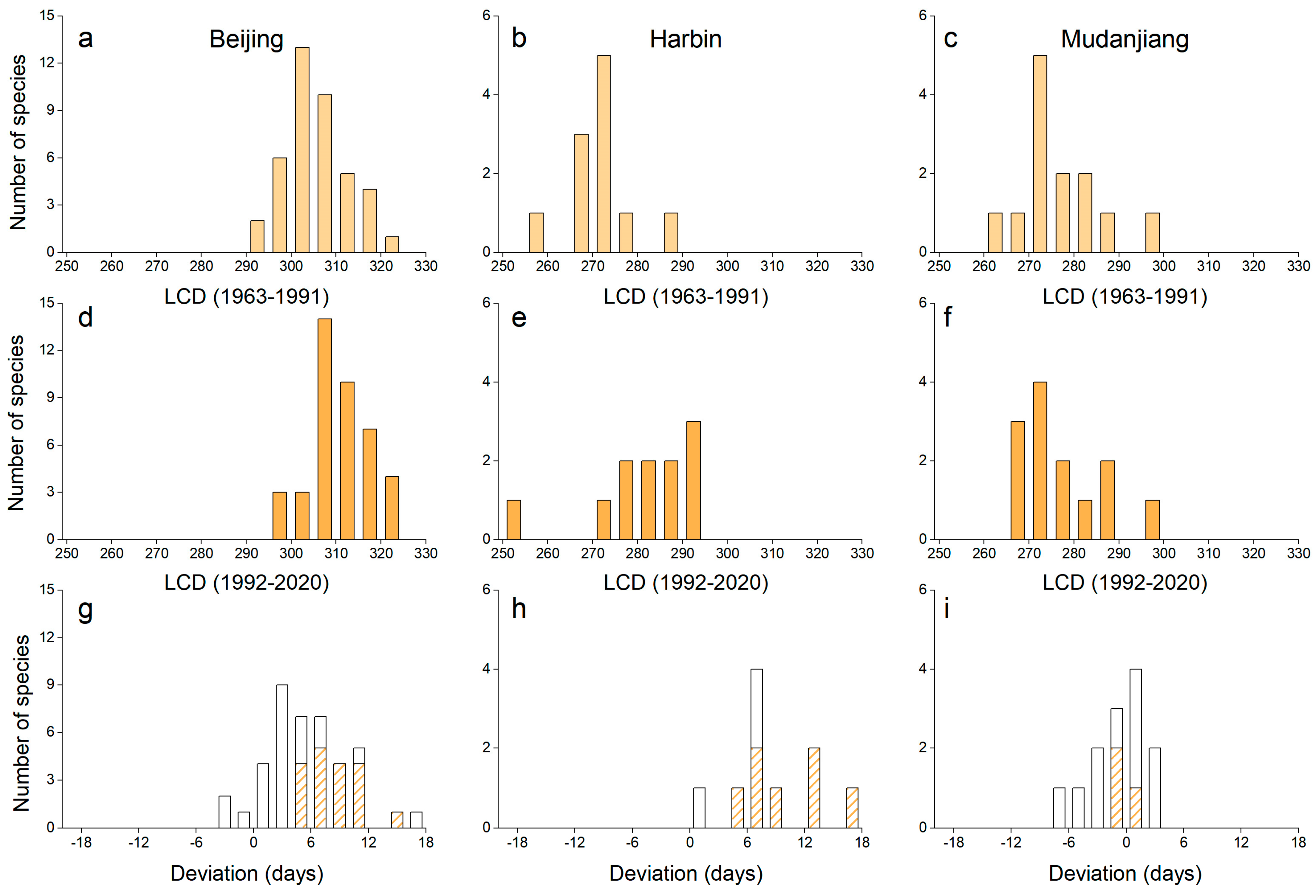 Forests 15 01712 g007