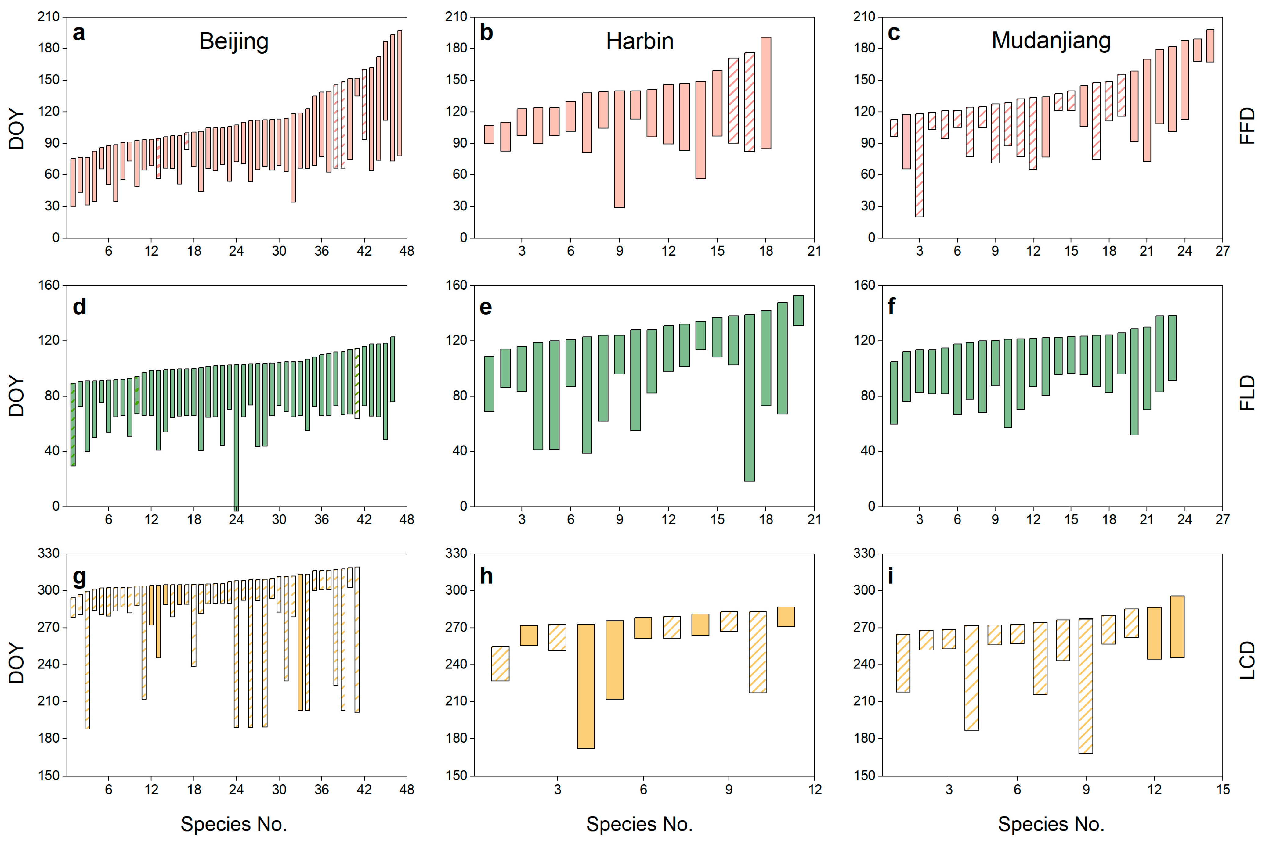 Forests 15 01712 g008