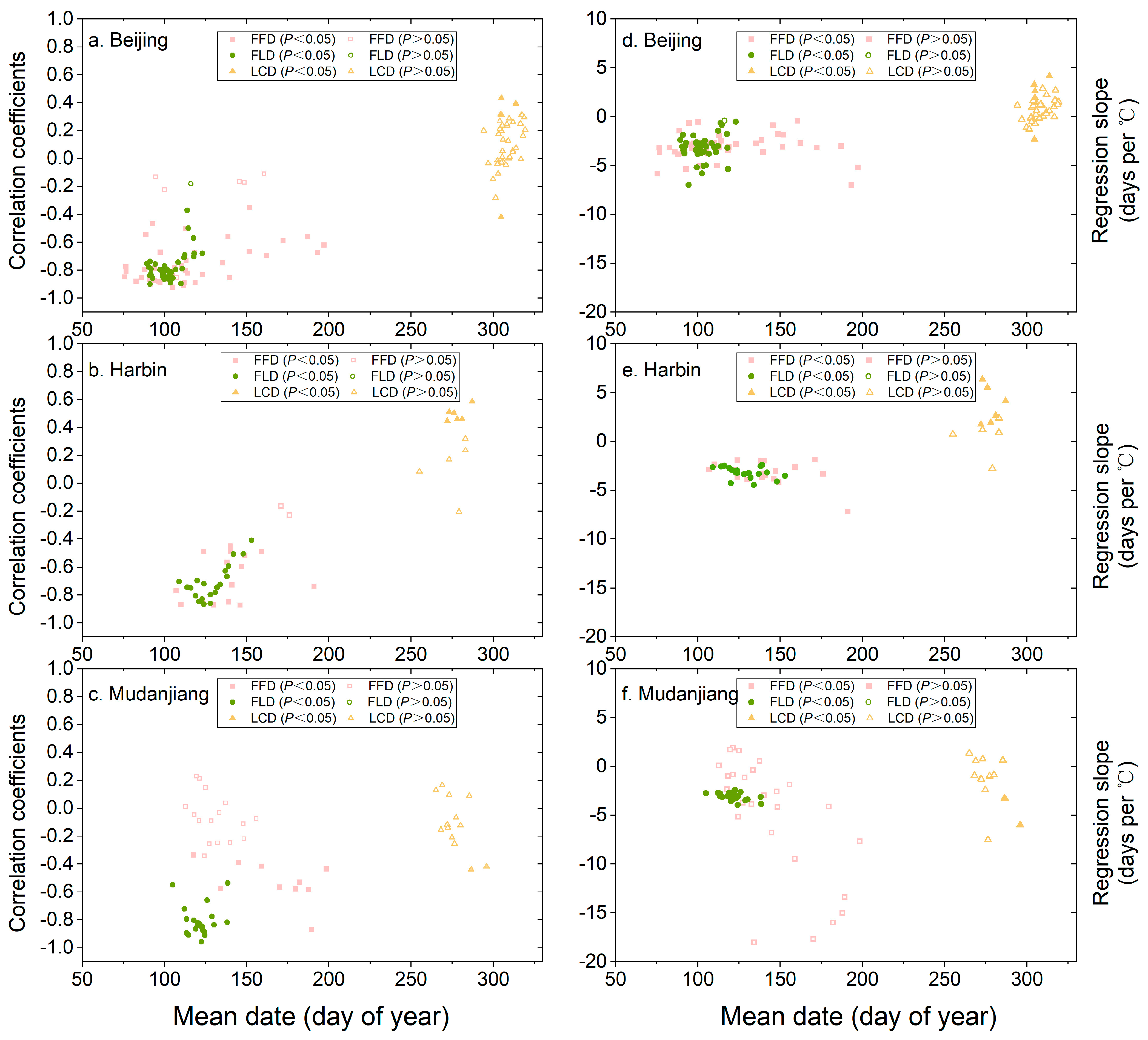 Forests 15 01712 g009