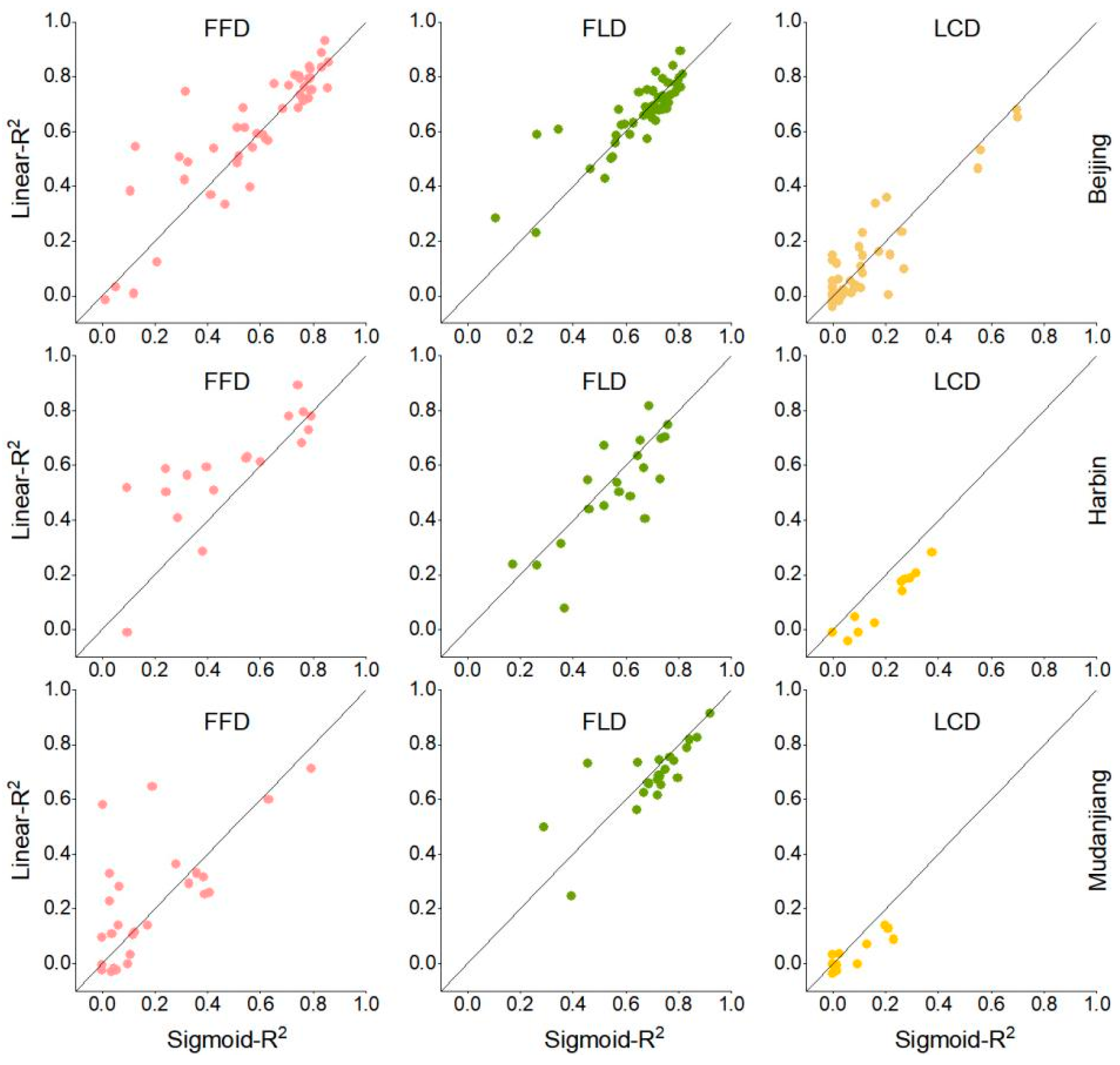 Forests 15 01712 g0a3