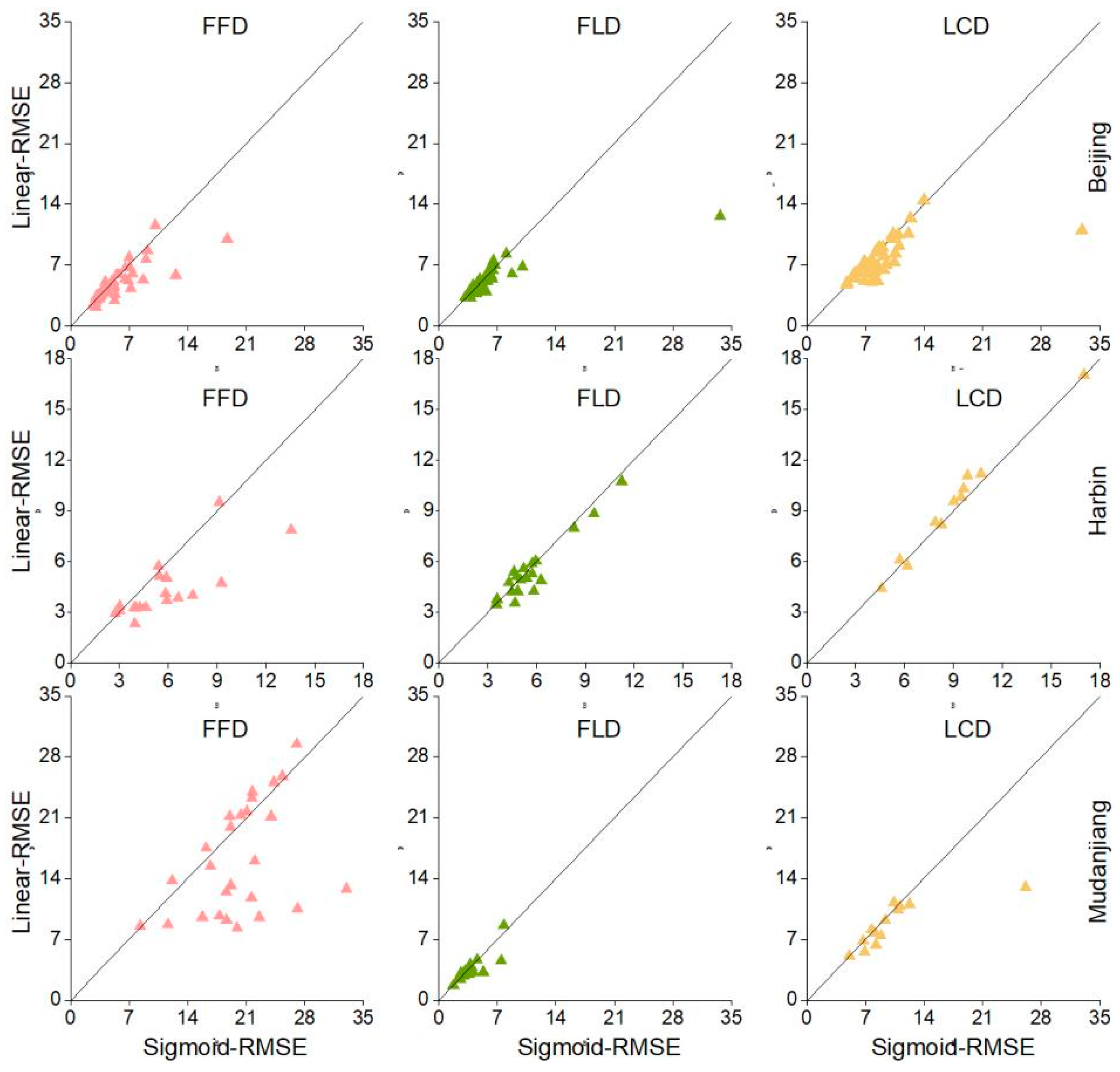 Forests 15 01712 g0a4