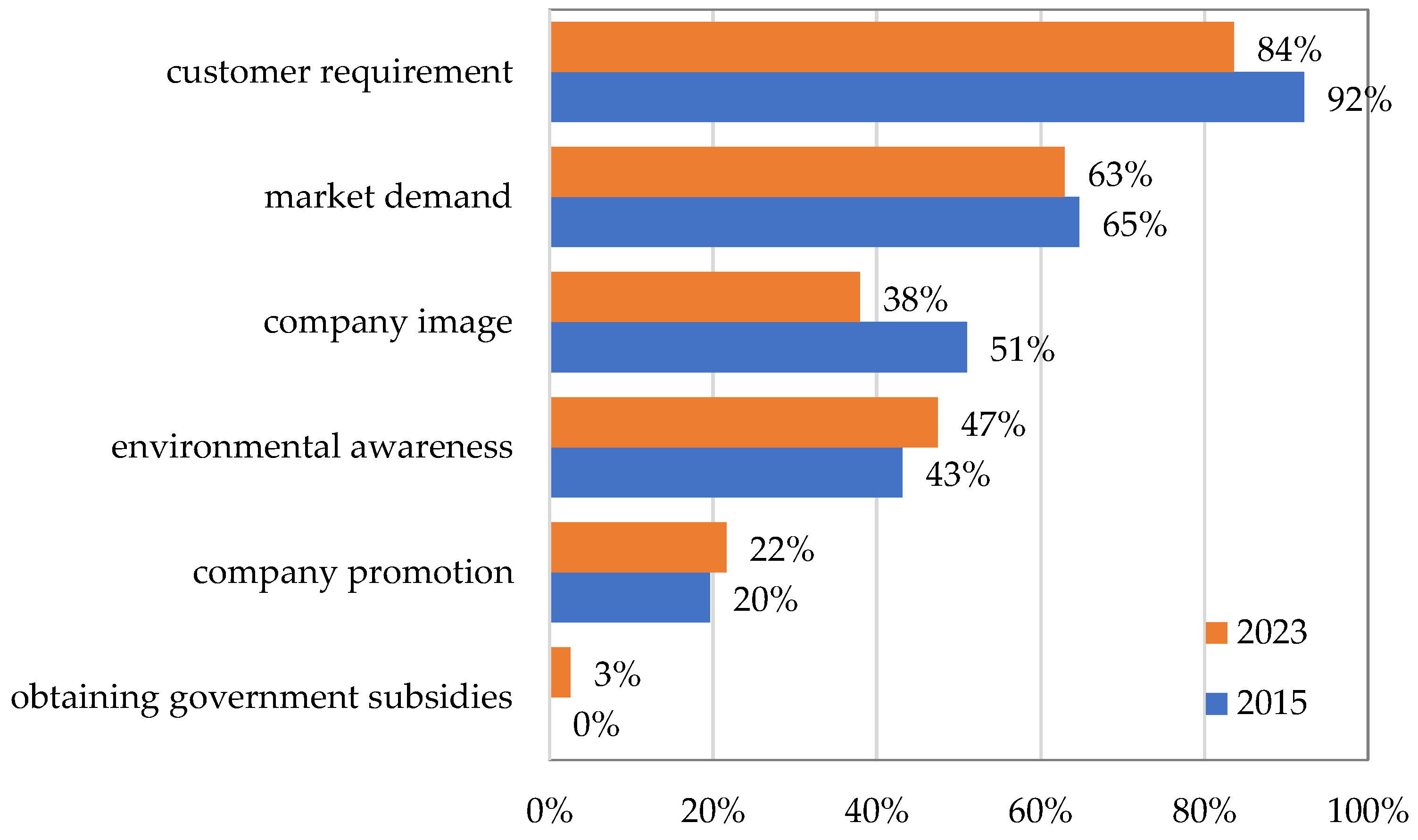 Forests 15 01717 g003