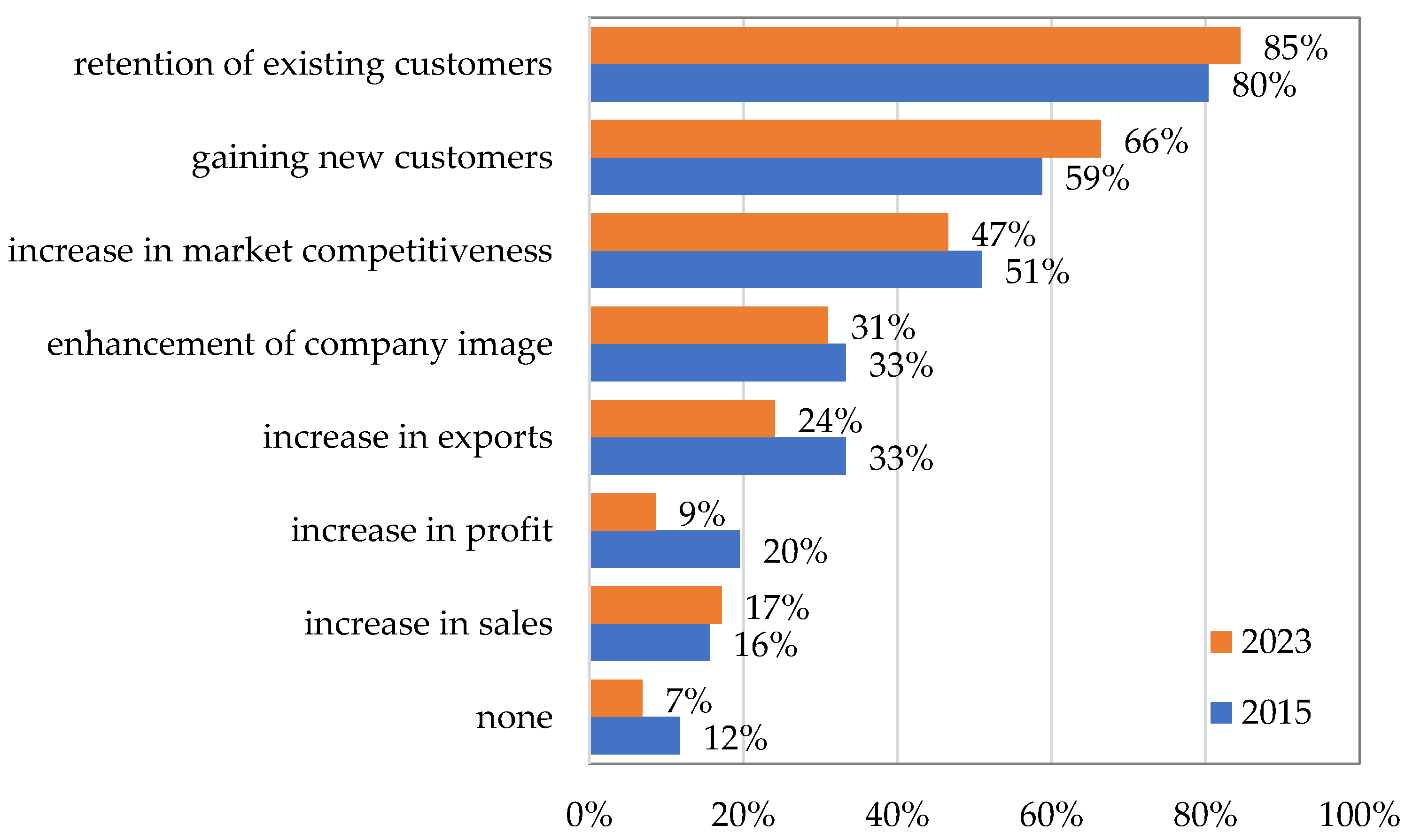 Forests 15 01717 g004