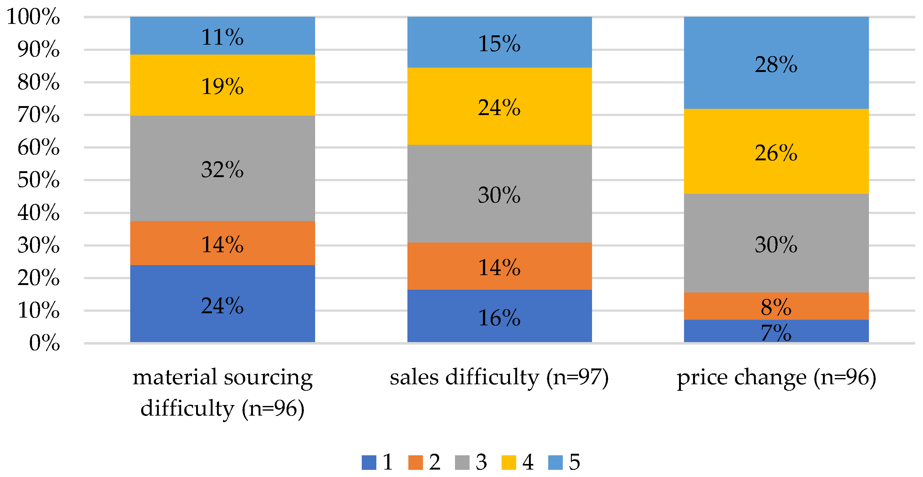 Forests 15 01717 g006