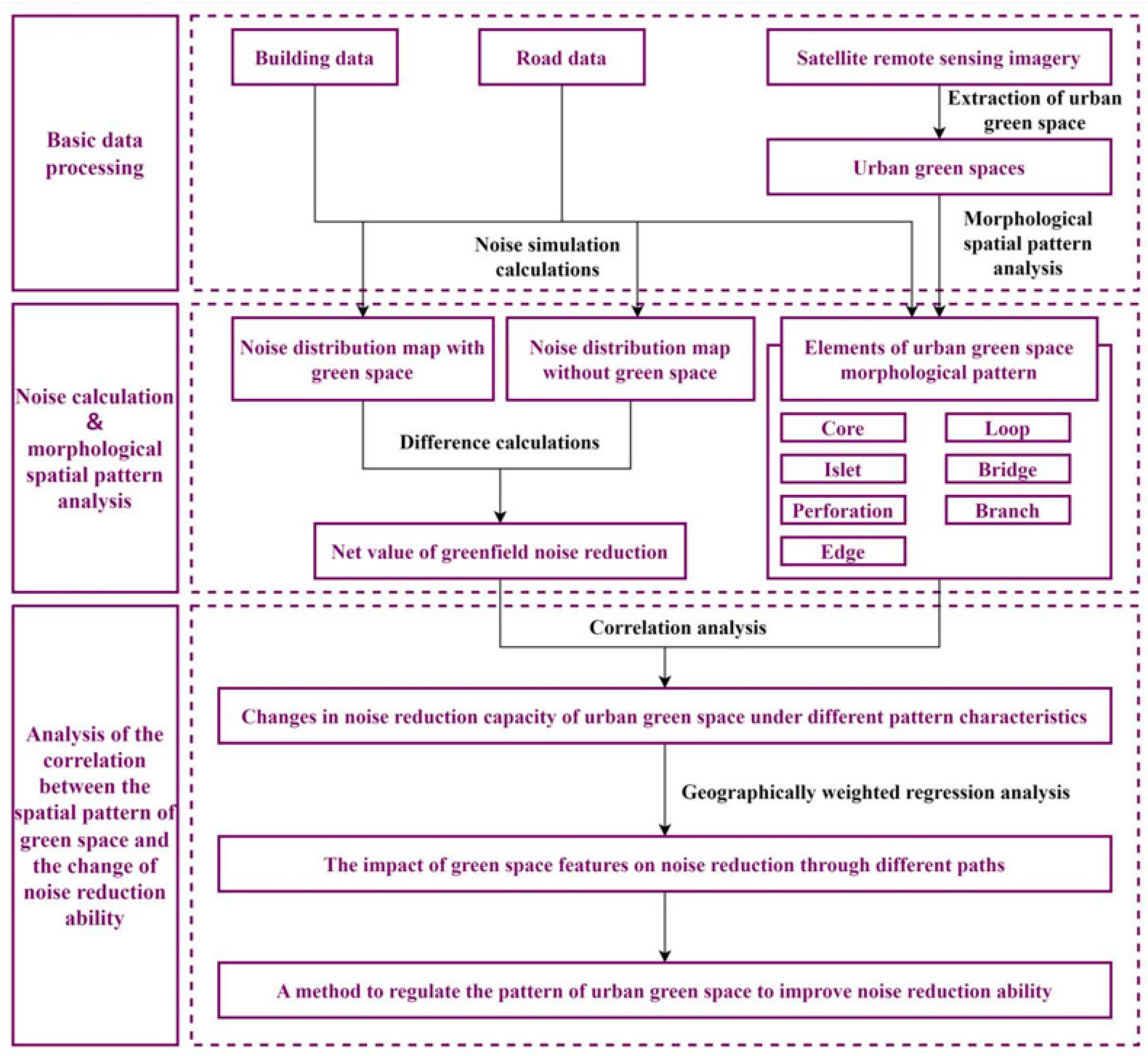 Forests 15 01719 g003 Forests 15 01719 g003