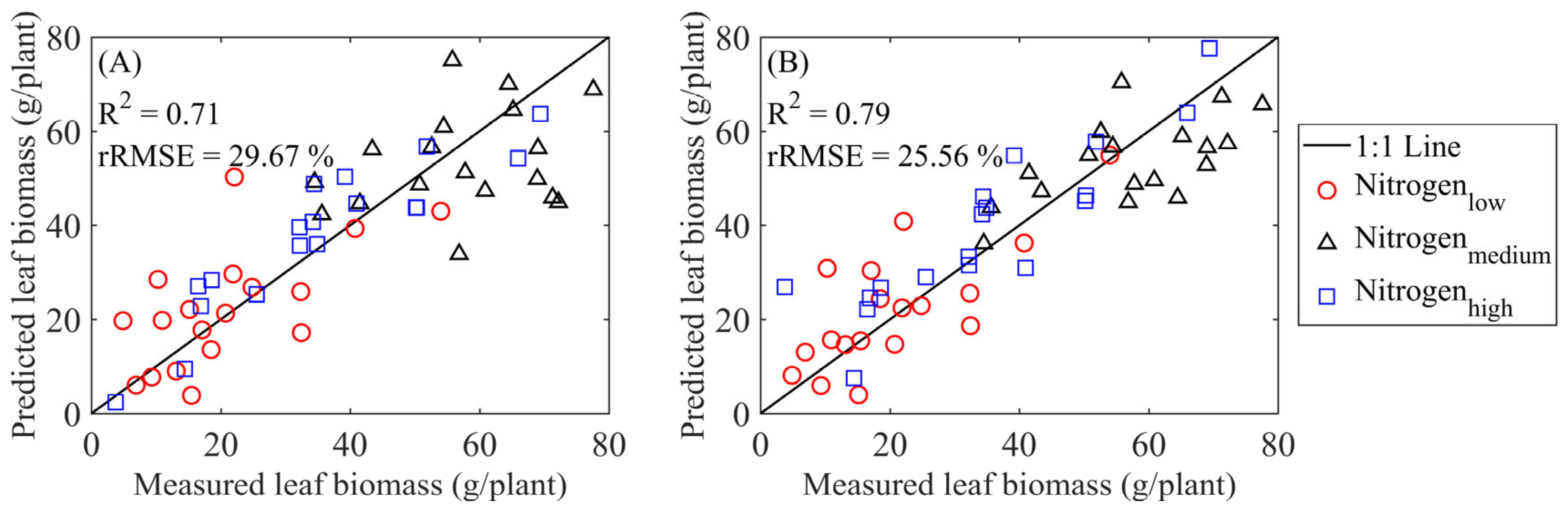 Forests 15 01720 g006 Forests 15 01720 g006