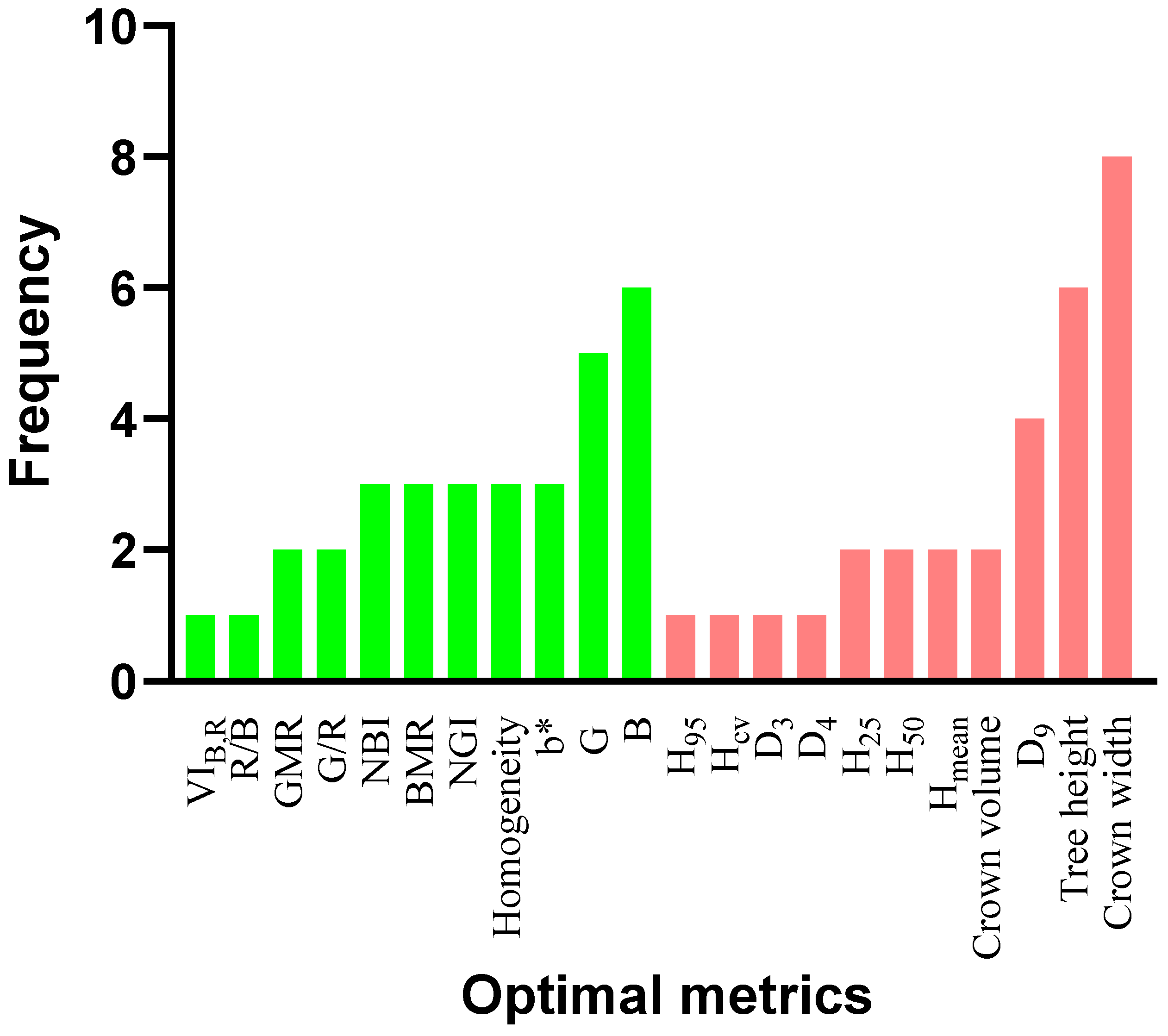 Forests 15 01720 g007 Forests 15 01720 g007