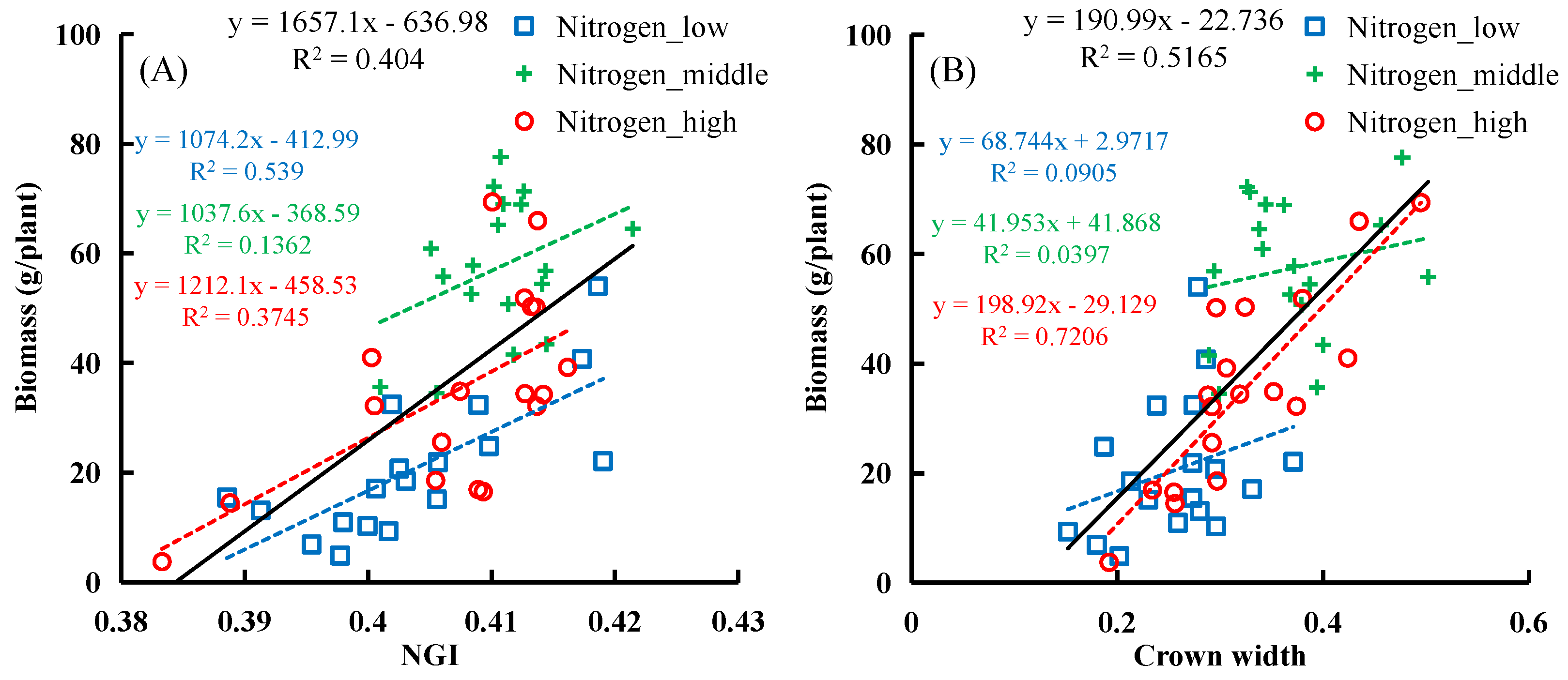 Forests 15 01720 g009 Forests 15 01720 g009
