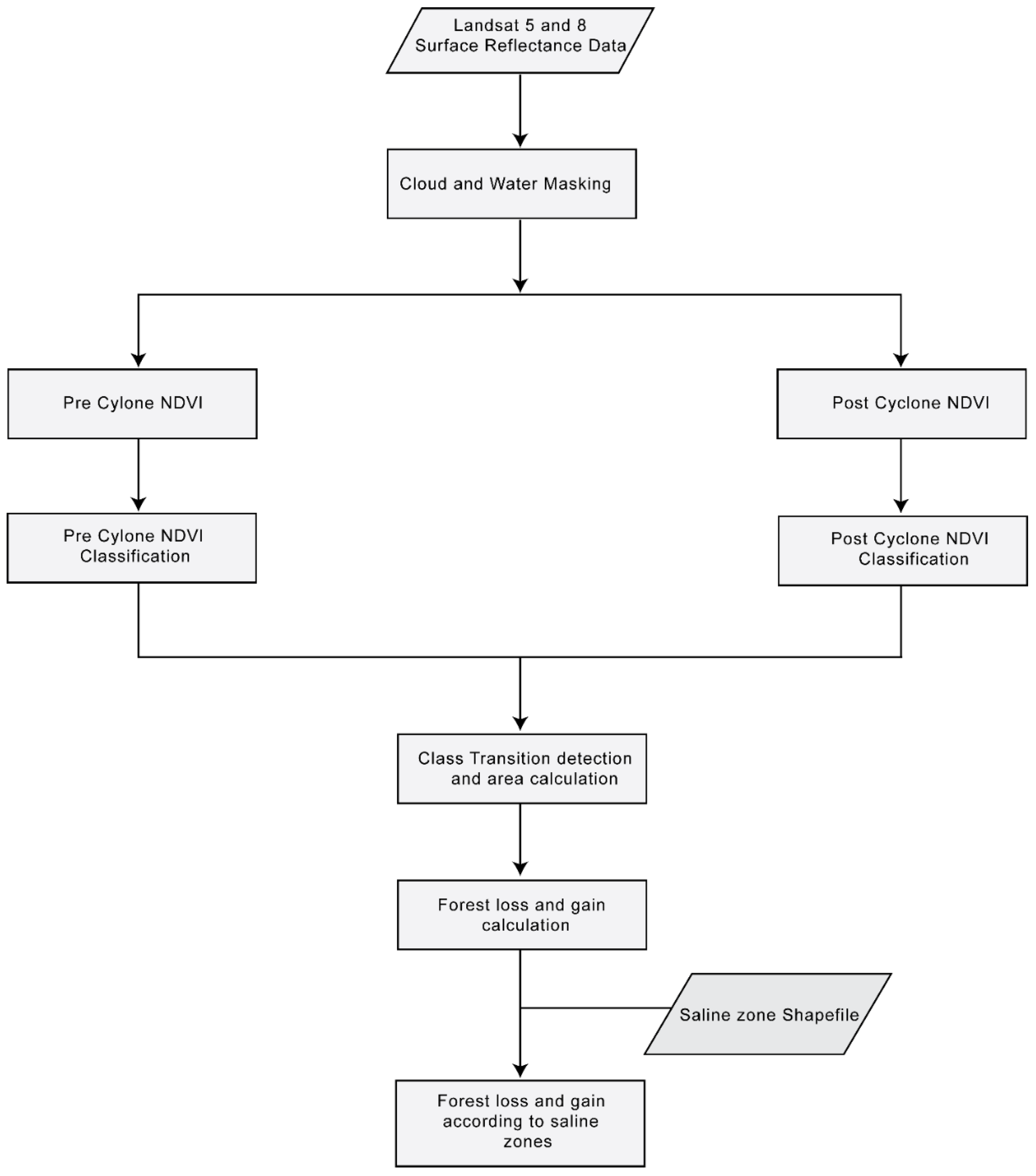 Forests 15 01722 g002