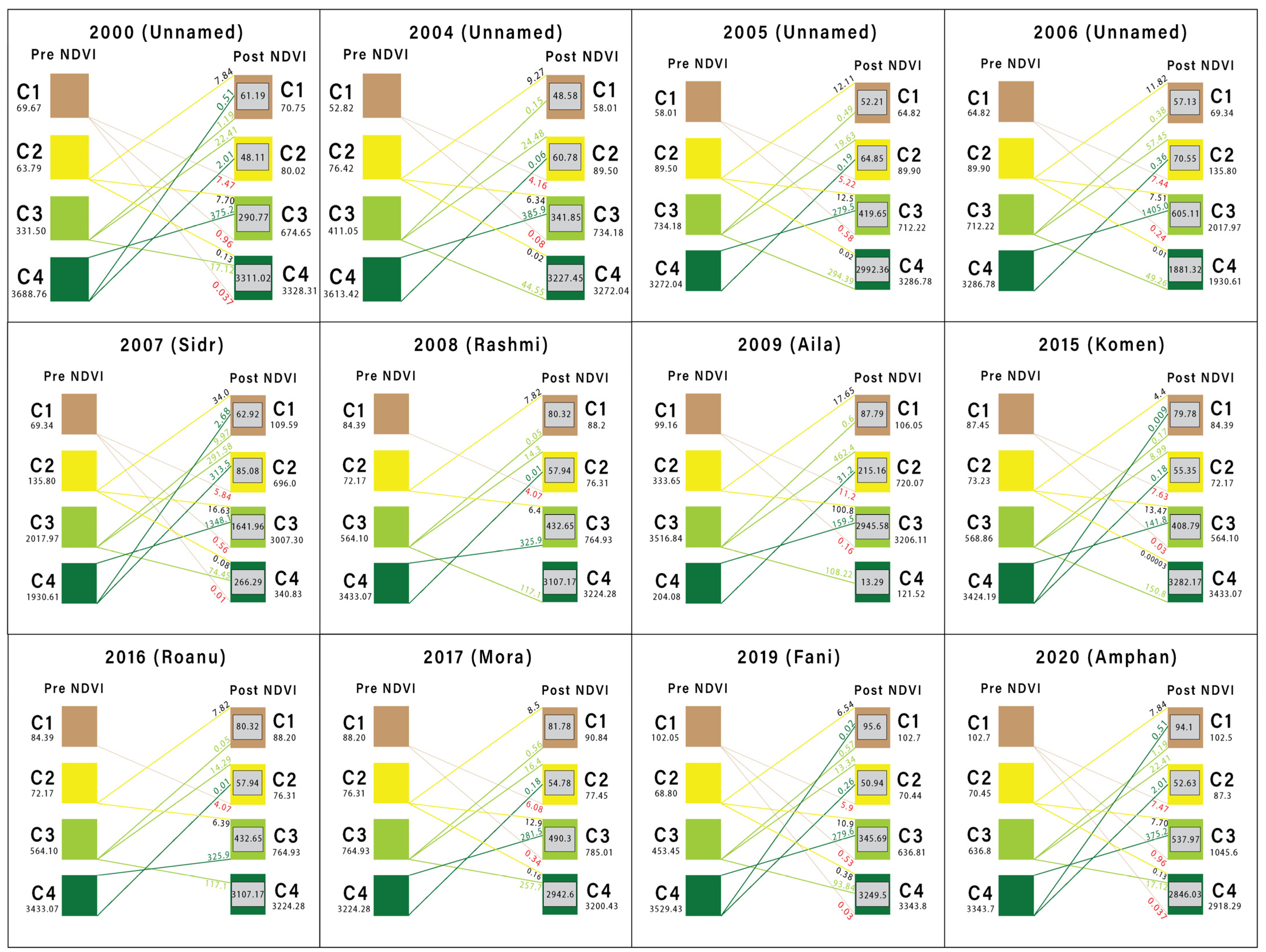 Forests 15 01722 g003
